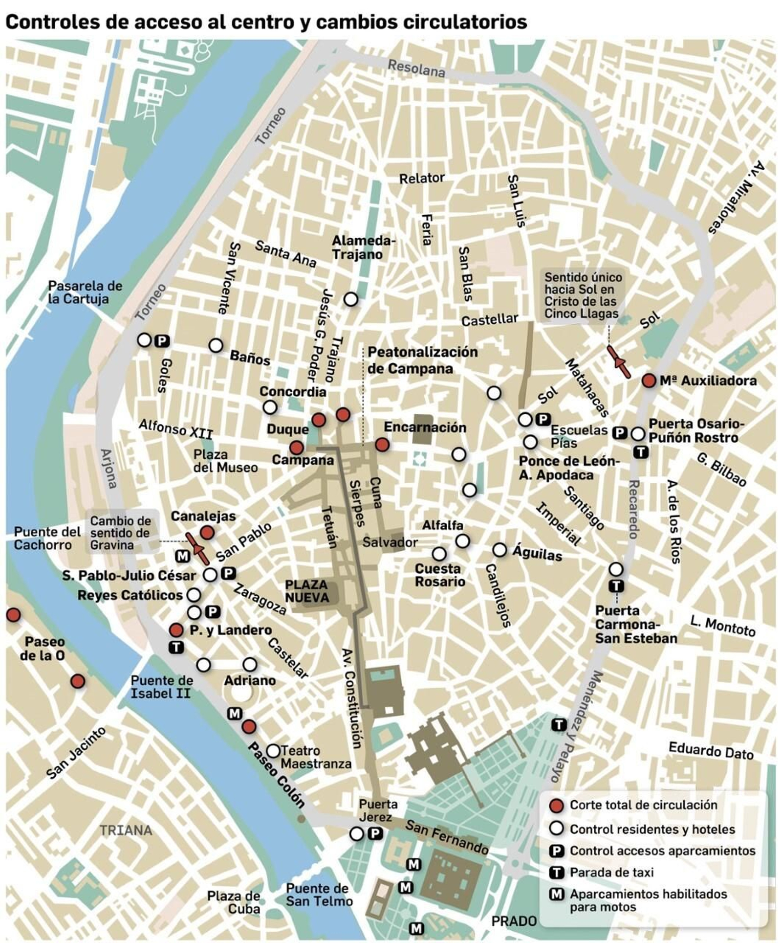 Controles de acceso al centro y cambios circulatorios.