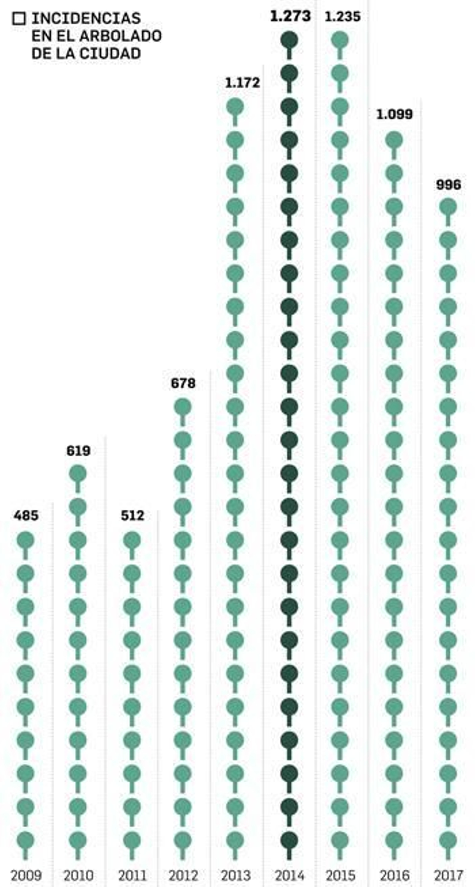 FUENTE: CECOP. GRÁFICO: Dpto. de Infografía.