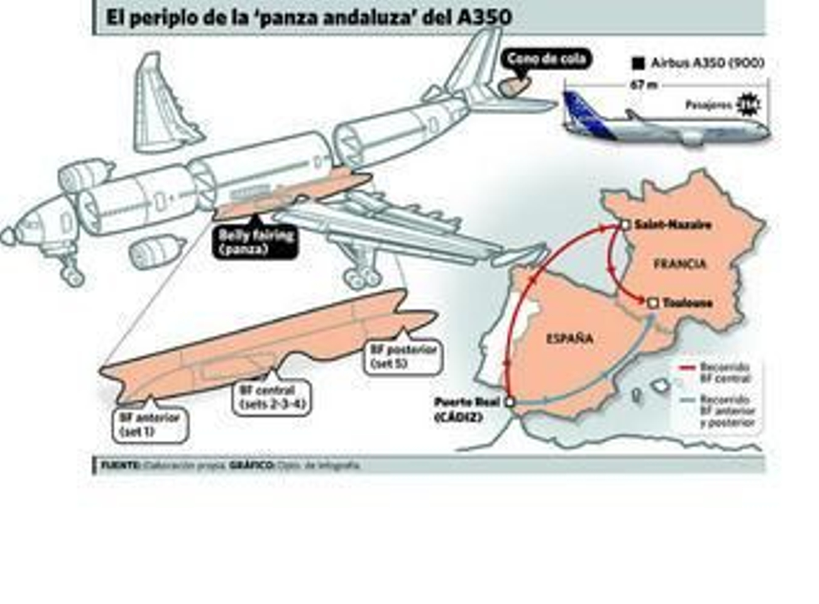 Alestis ultima la primera 'panza' del A350 sin el auxilio de Airbus