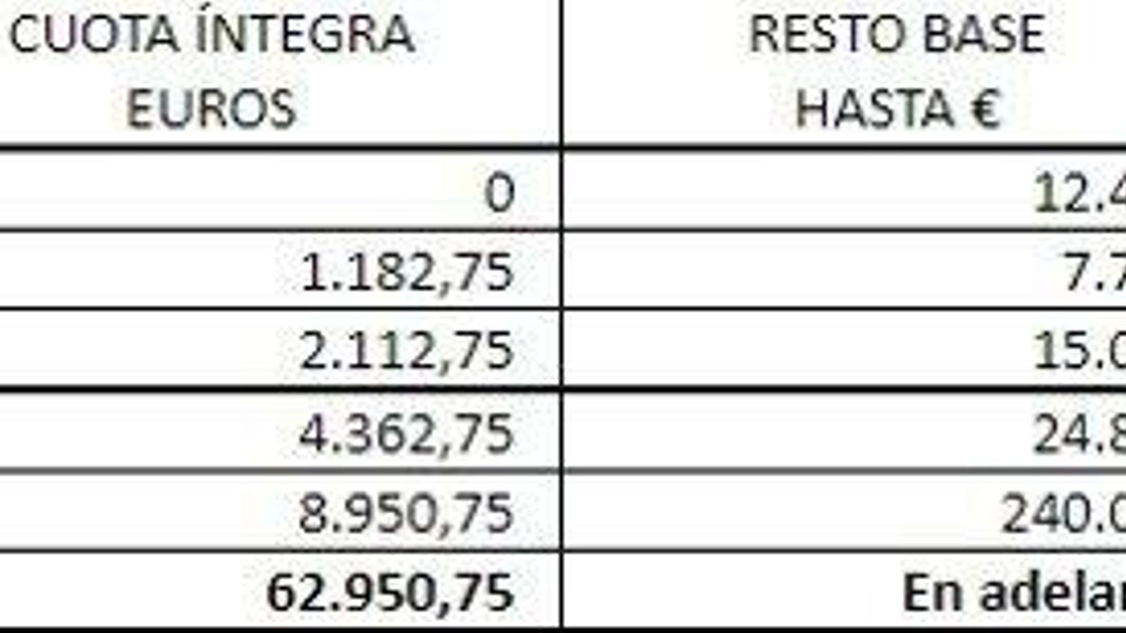 Cuota estatal