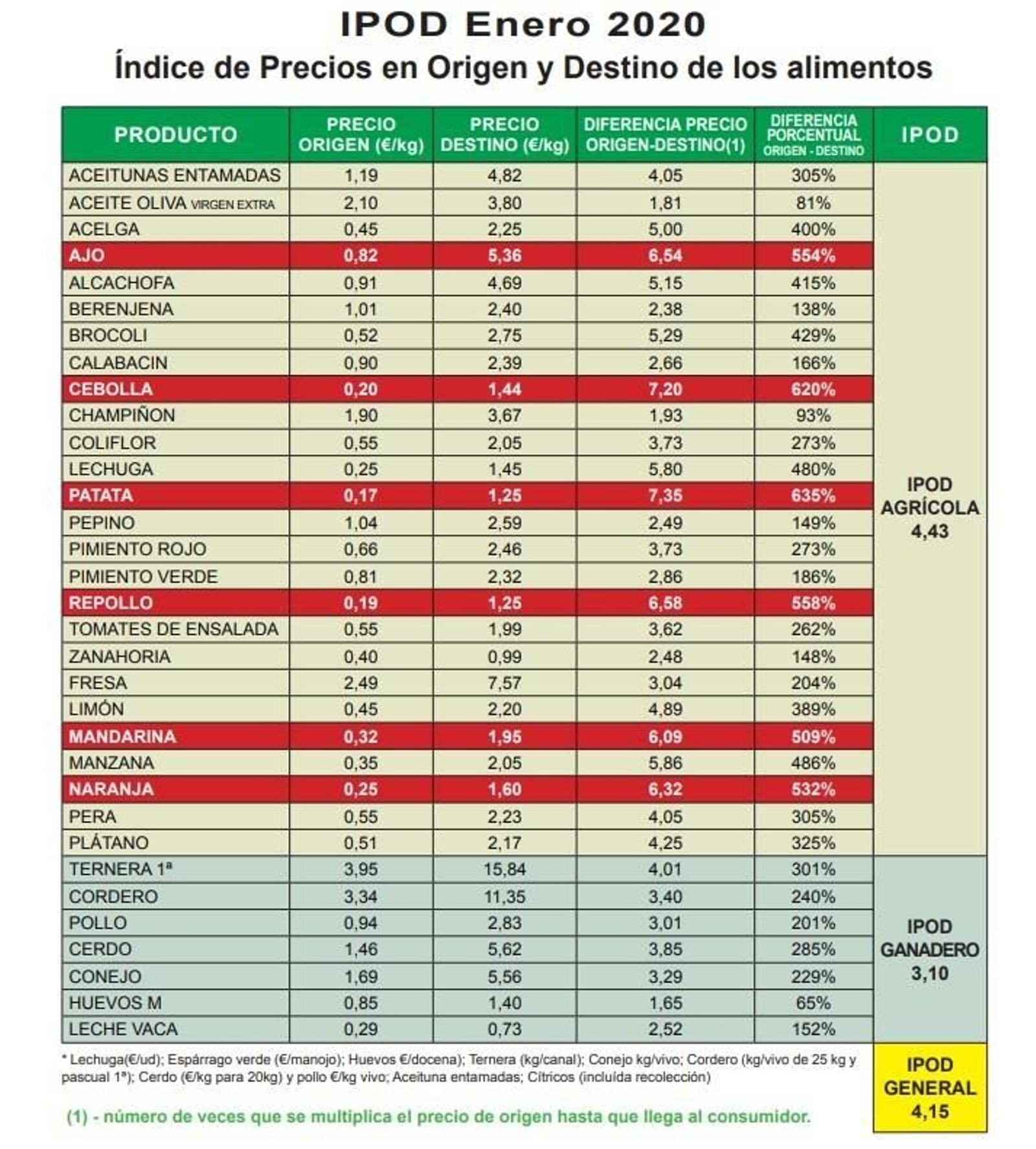 Índice de precios