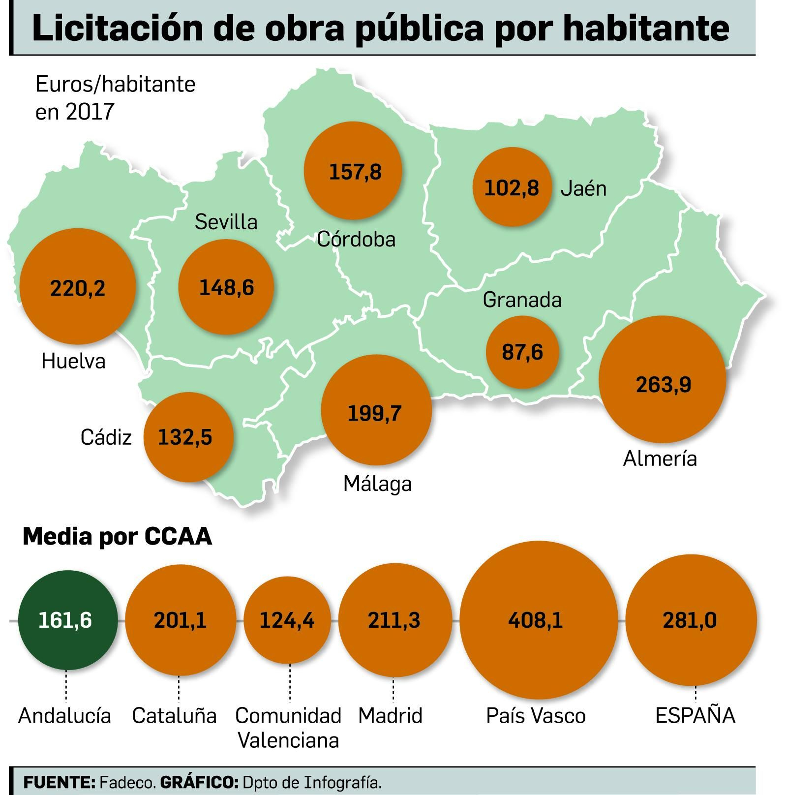 Francisco Carmona, presidente de Fadeco Contratistas.
