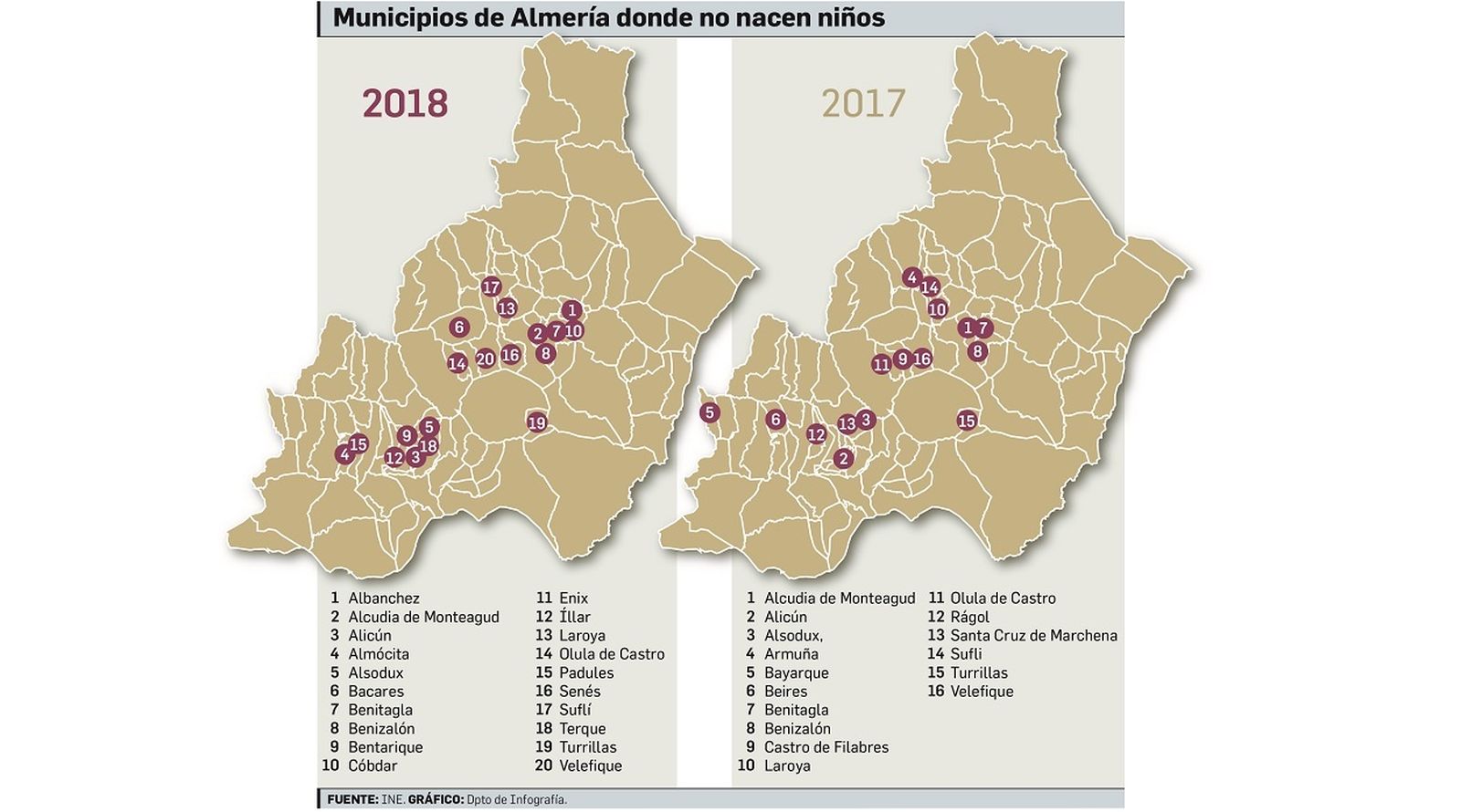 En veinte pueblos de la provincia de Almería no nacen niños