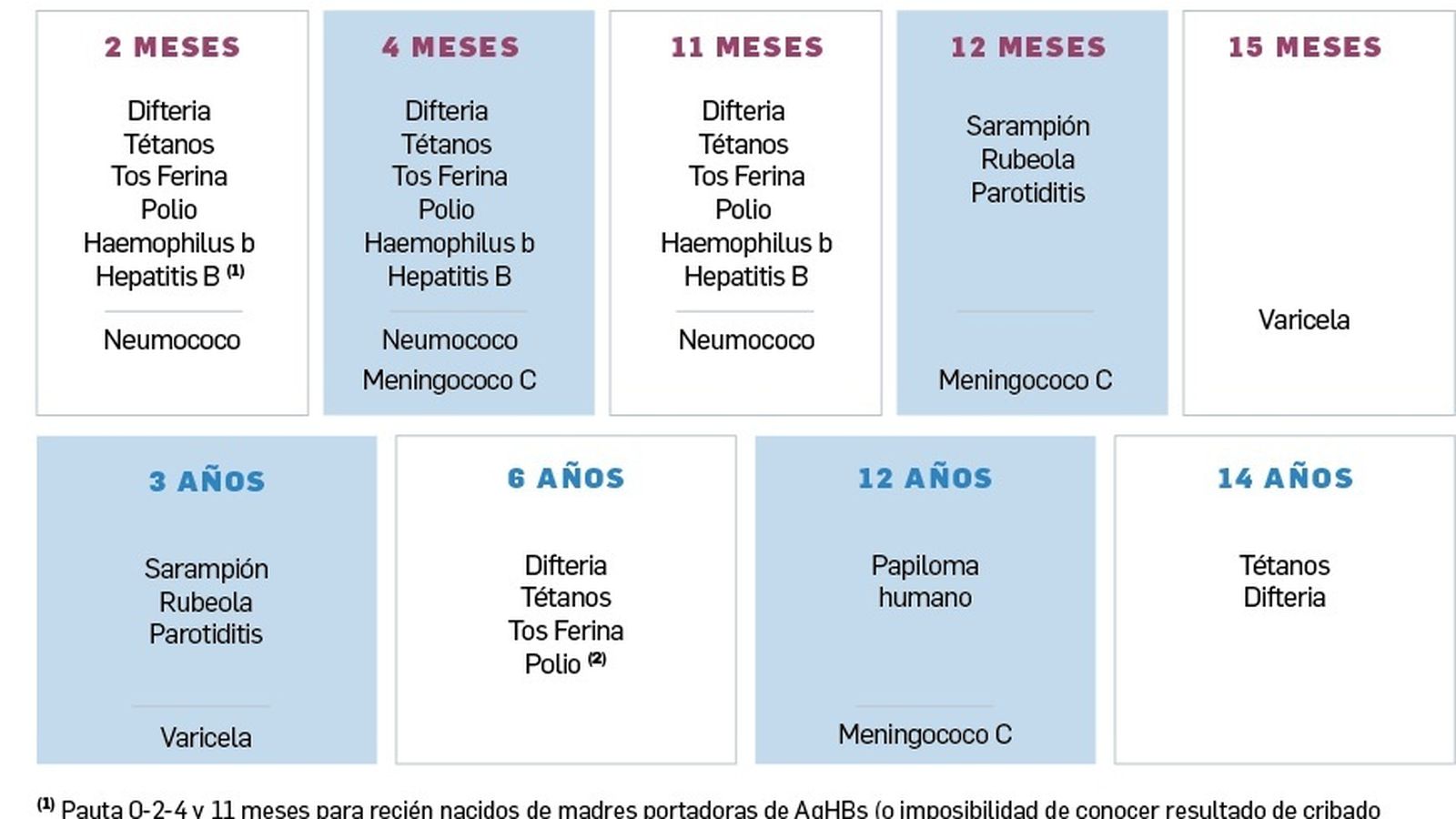 Calendario de vacunación infantil de Andalucía 2017