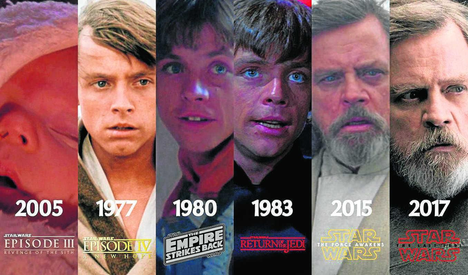 Luke Skywalker, personaje central, en sus distintas apariciones en la películas de la franquicia.