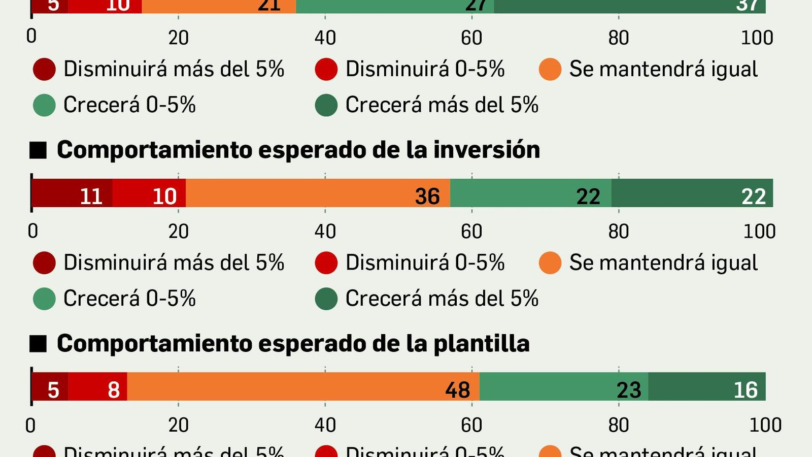 Expectativa para las empresas