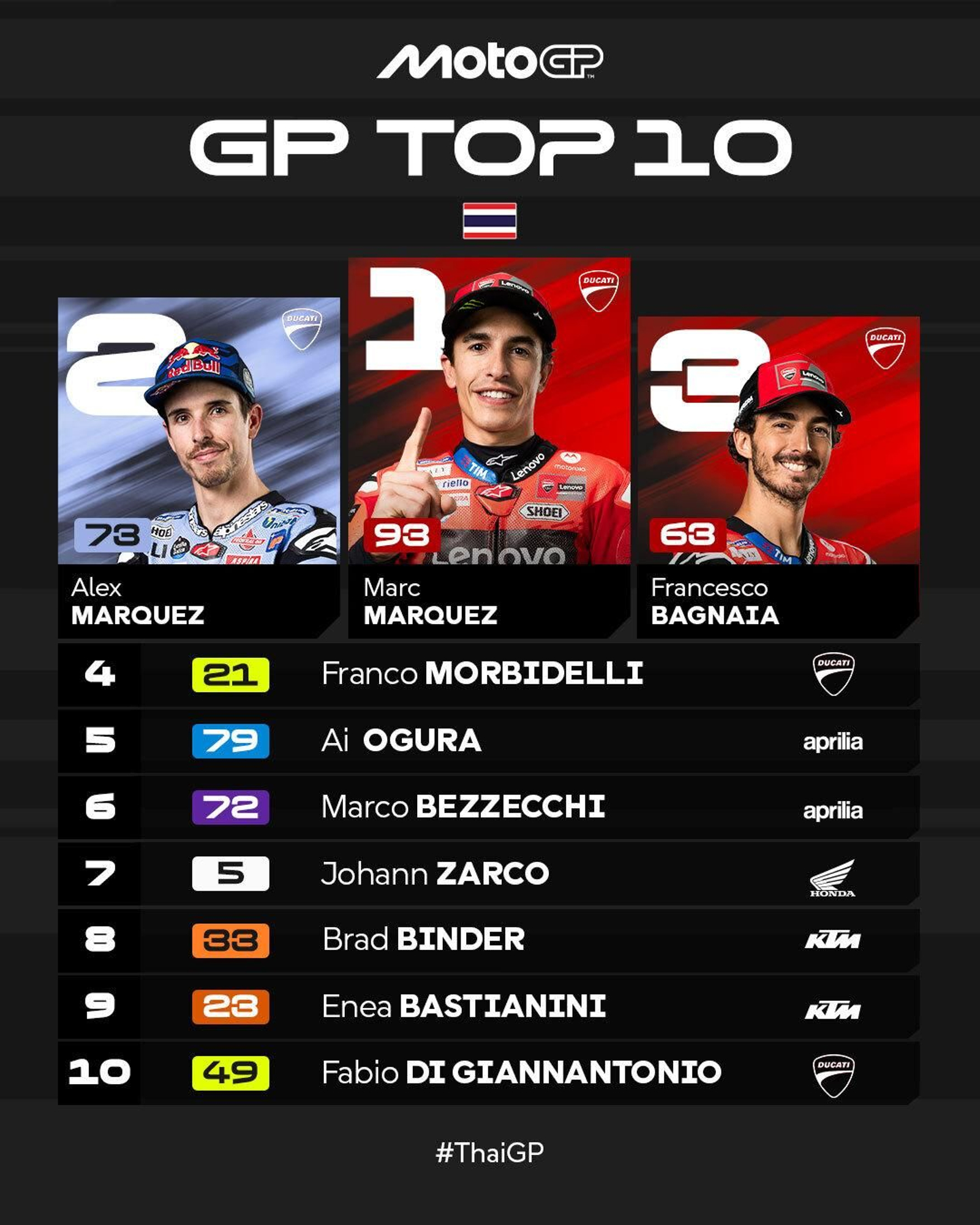 La clasificación de la carrera.