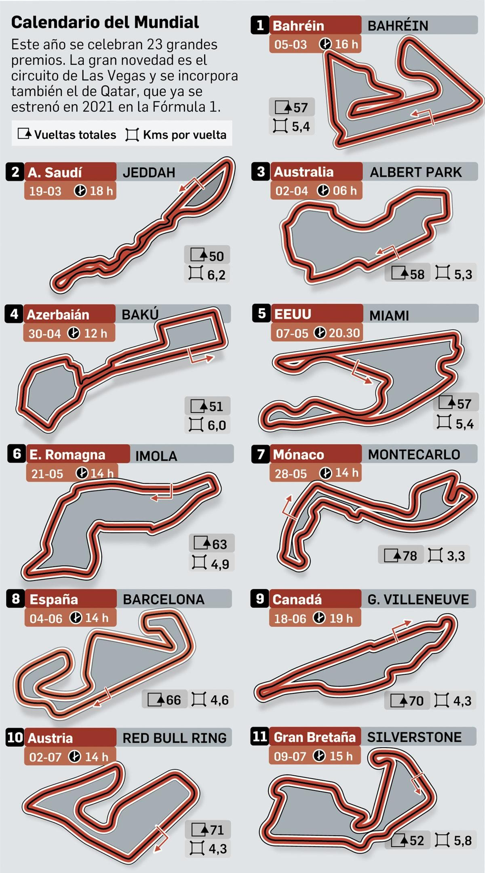 Calendario del Mundial de F1 (I)