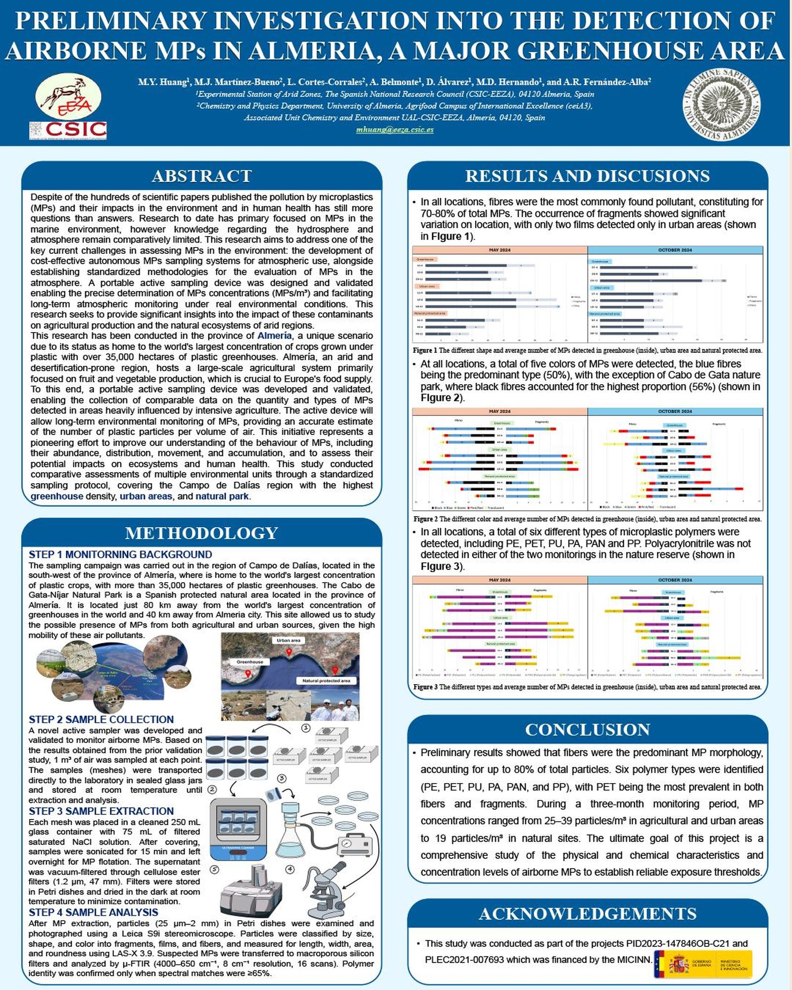 Investigación preliminar sobre la detección de microplásticos en suspensión aérea en Almería, una gran zona de invernaderos.