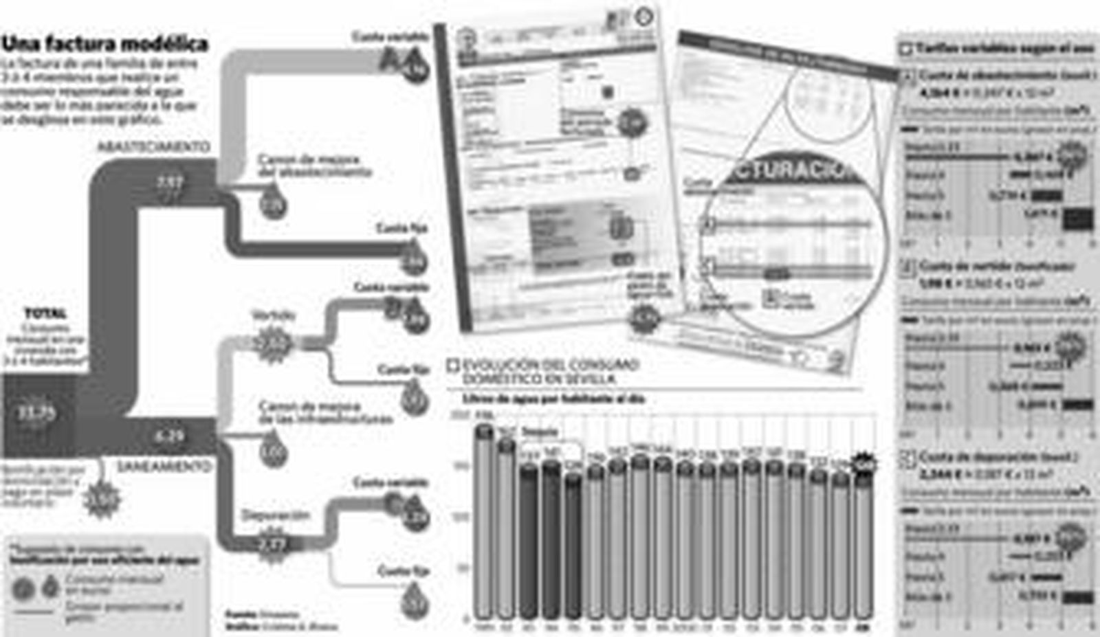 Emasesa detecta más de 24.500 pisos vacíos en la Gran Sevilla