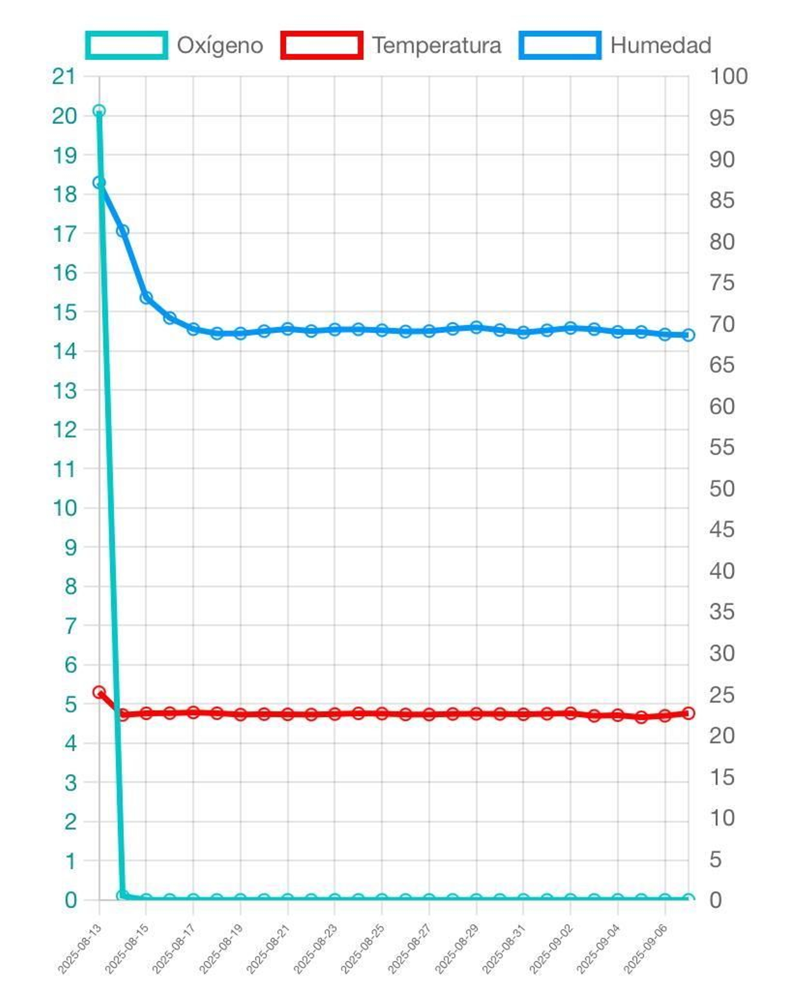 La gráfica facilitada por la hermandad.