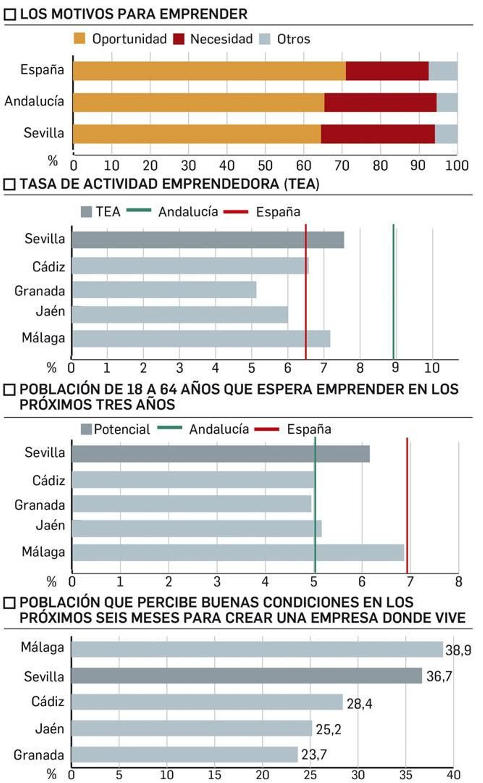 Encuesta sobre emprendimiento