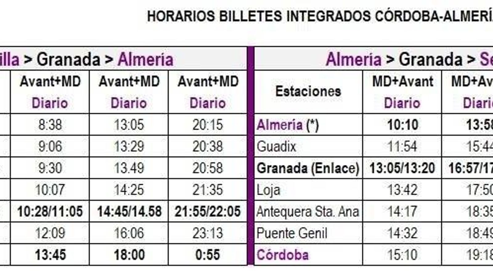 Horarios.