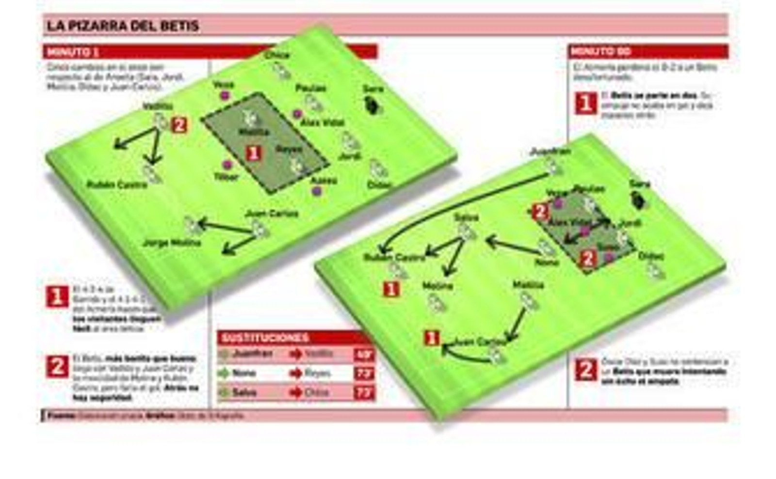 Ni Mel, ni Garrido, ni...