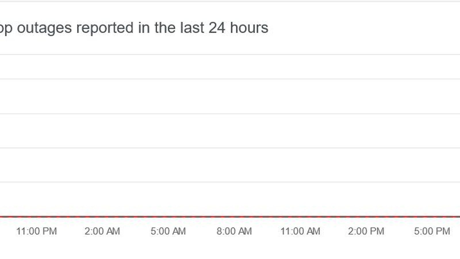 Informes de la caída de Whatsapp en DownDetector