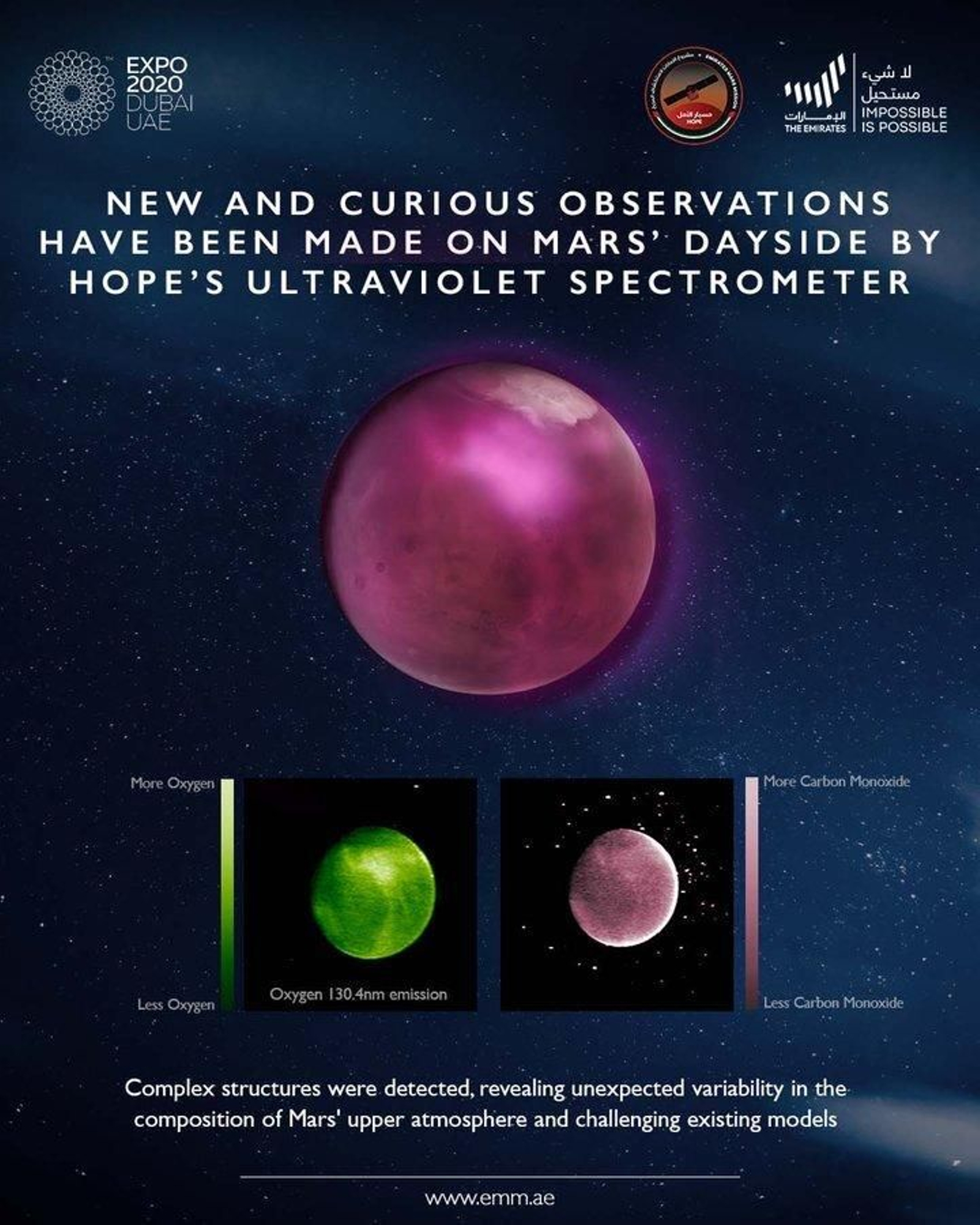 Datos de la misión emiratí Hope a Marte.