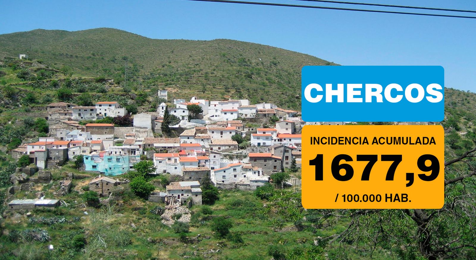 Chercos es el municipio almerienses con la incidencia más alta.
