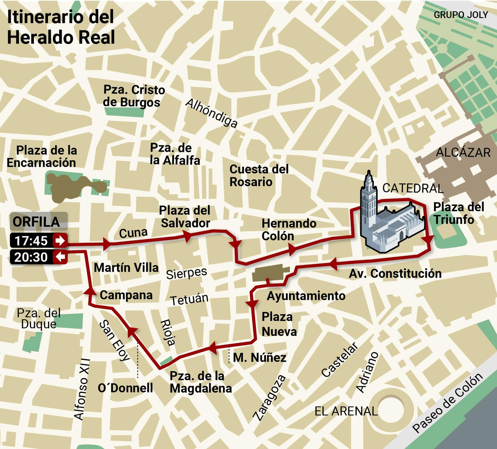 Itinerario del Heraldo Real. Fuente: Ateneo de Sevilla