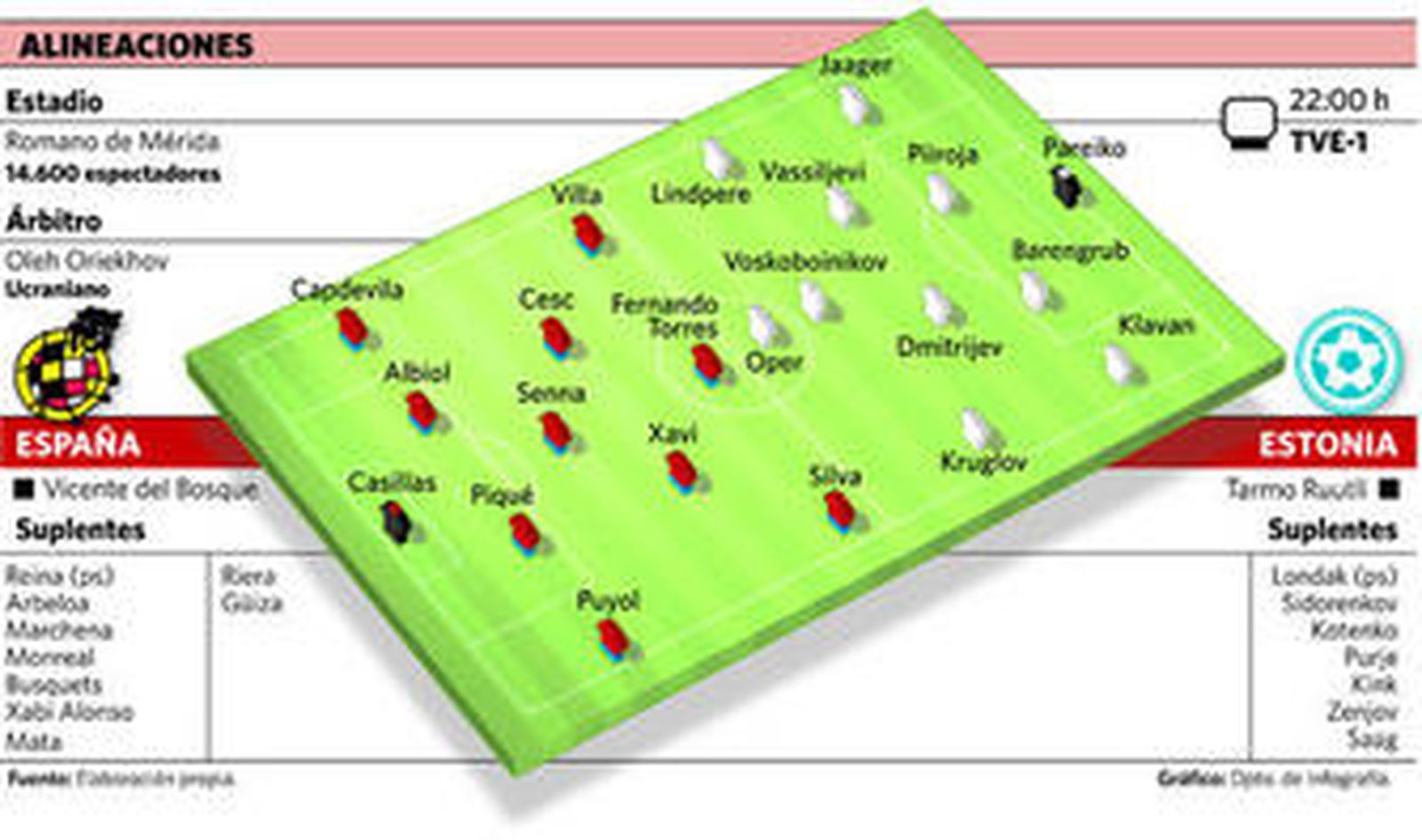España se entrena ante diez mil personas en el Romano de Mérida.