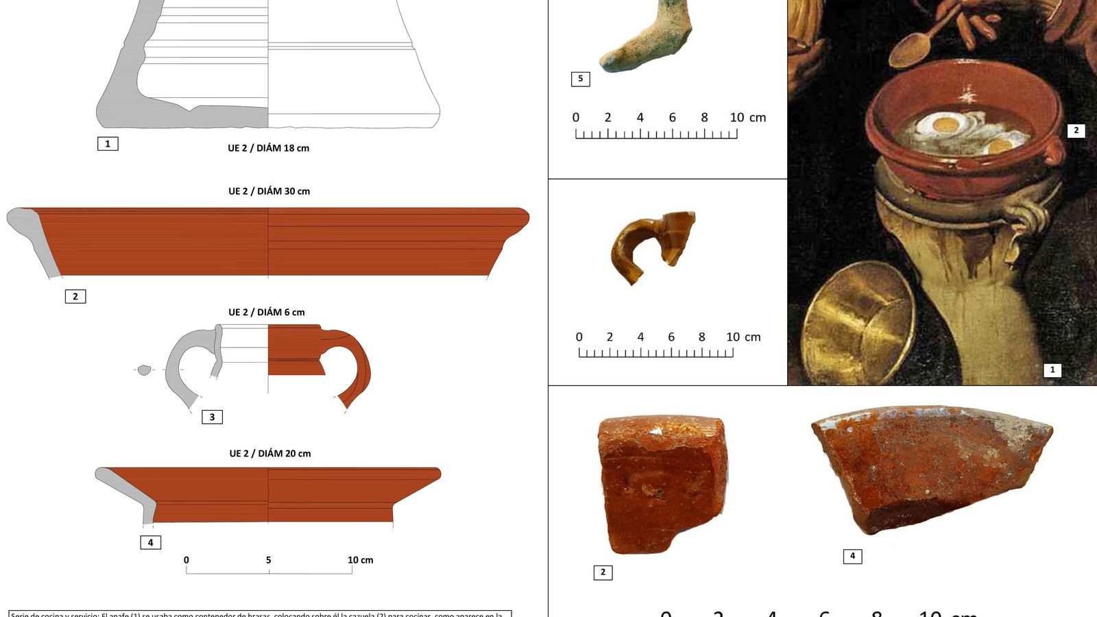 Detalles de restos encontrados que aparecen en 'Vieja friendo huevos'.