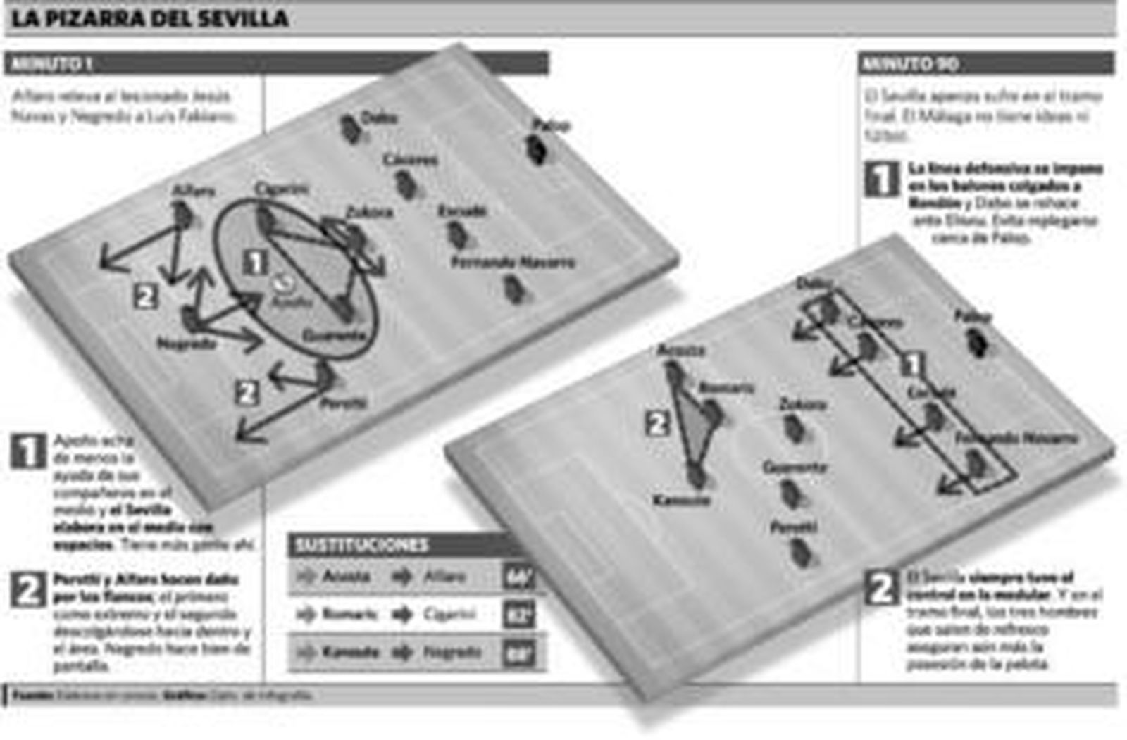 Bastaba con poblar la medular