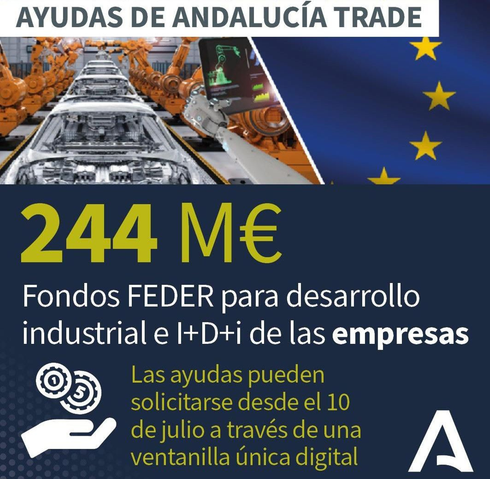 Incentivos Andalucía TRADE Incentivos Andalucía TRADE