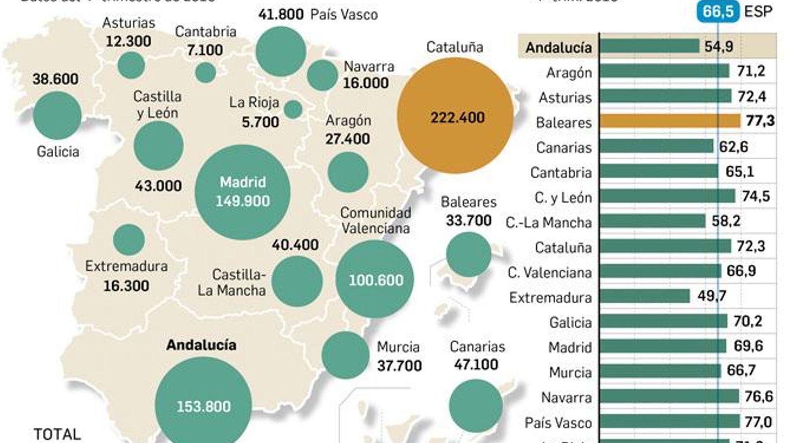 Ocupados menores de 25 años por regiones. Fuente: Randstad.