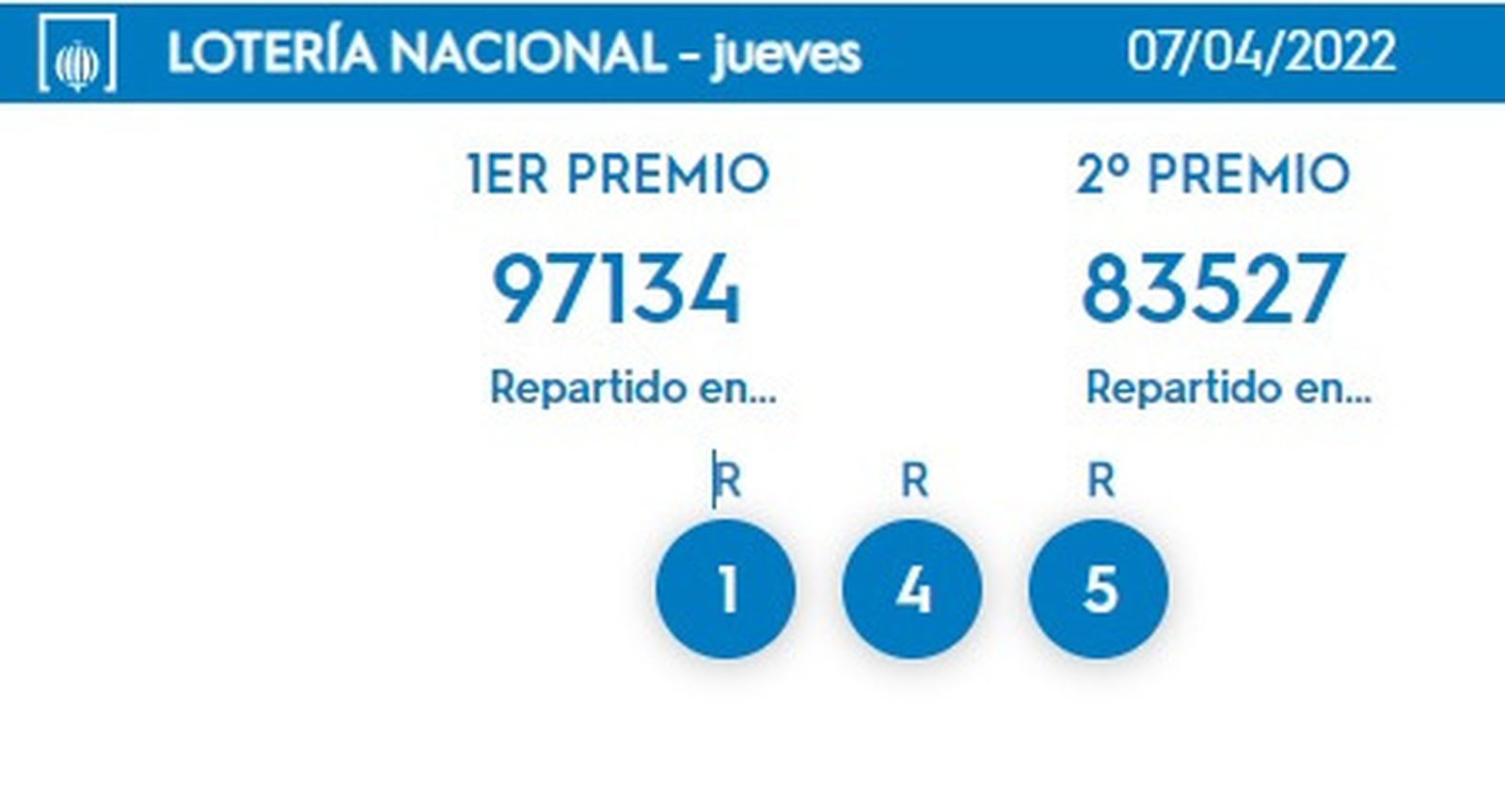 Primer y segundo premio de la Lotería Nacional del día 7 de abril