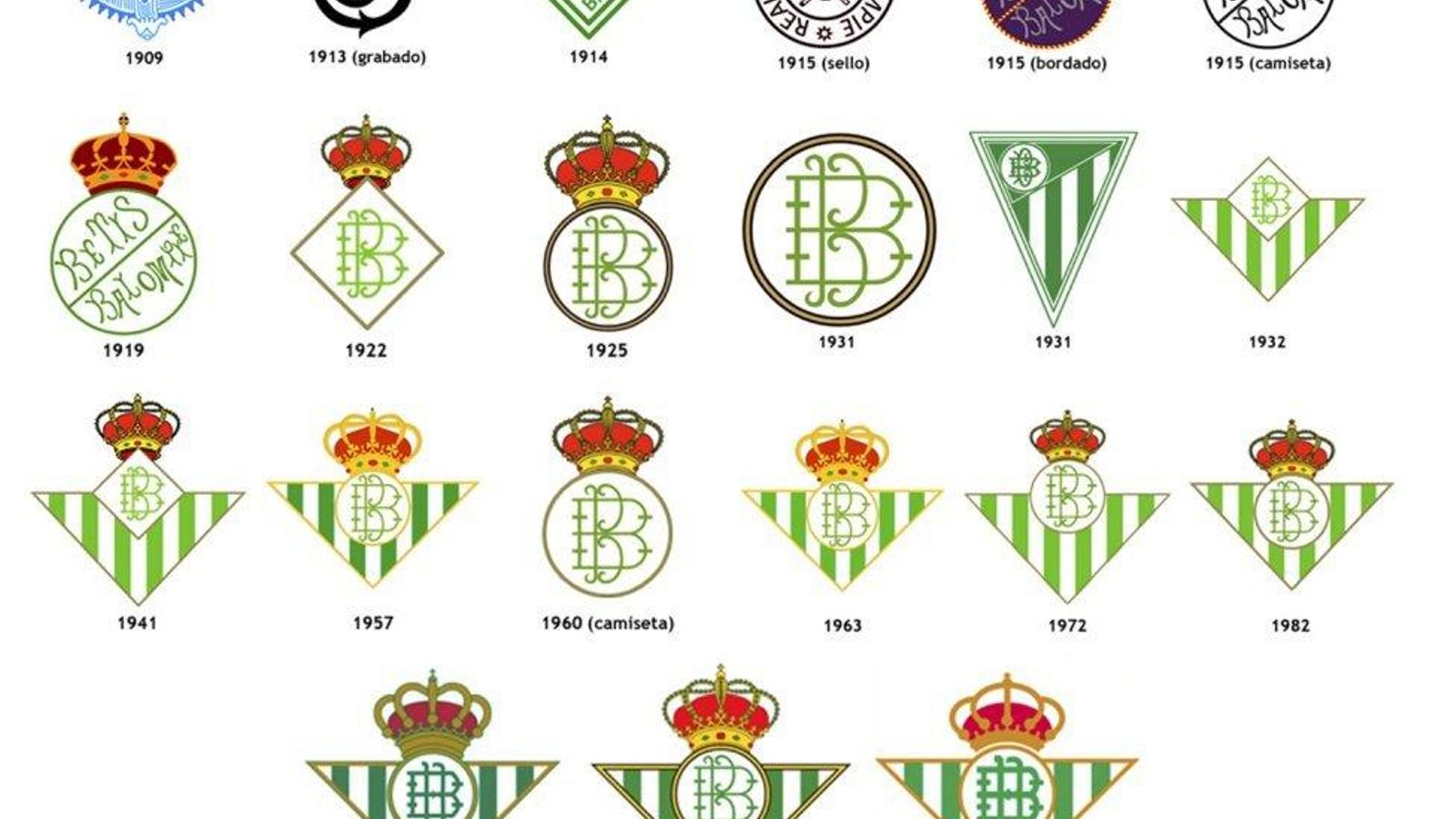 Evolución del escudo del Betis