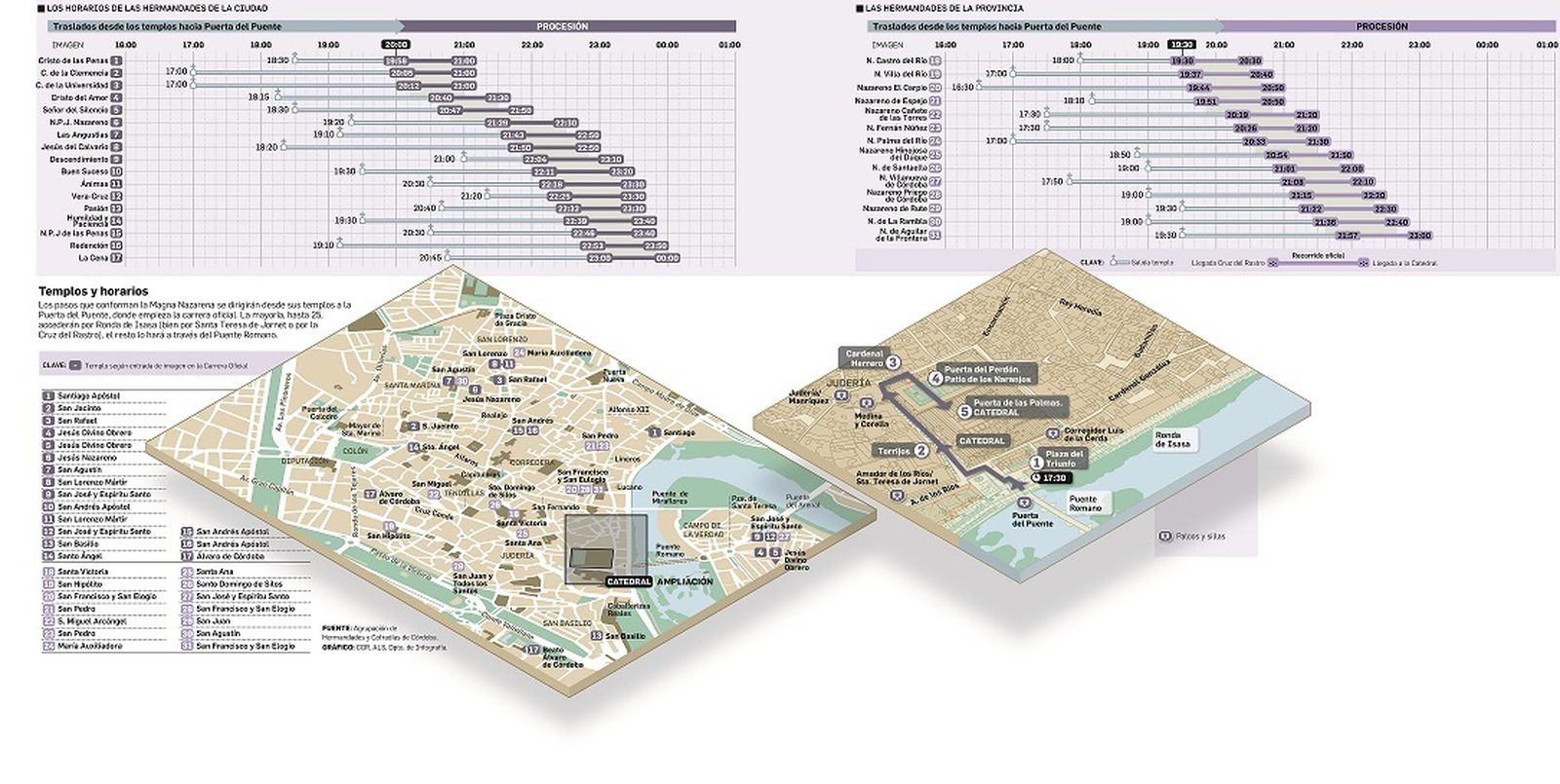 Una procesión histórica que mira al cielo.