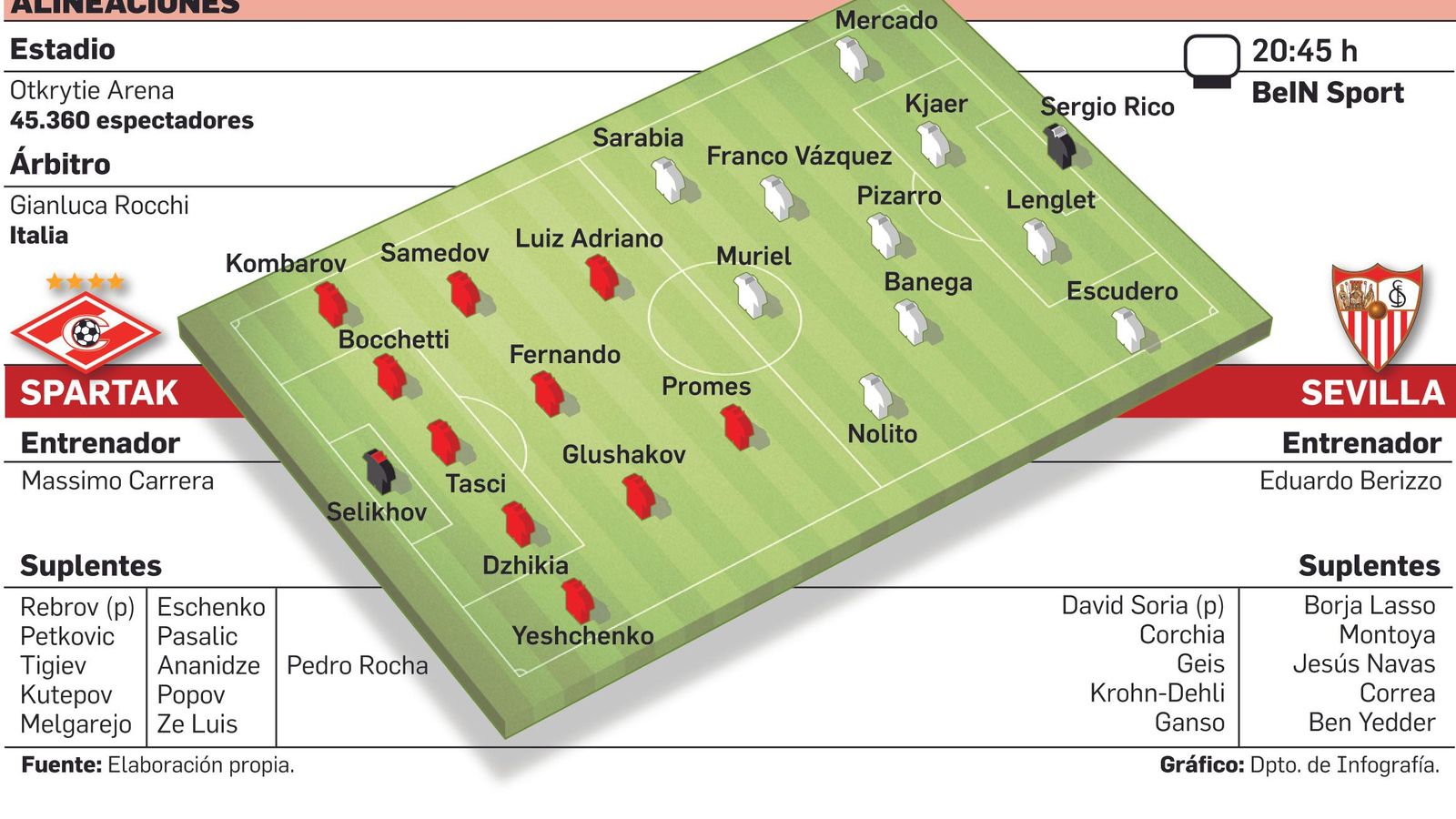 FUENTE: Elaboración propia. GRÁFICO: Dpto. de Infografía.