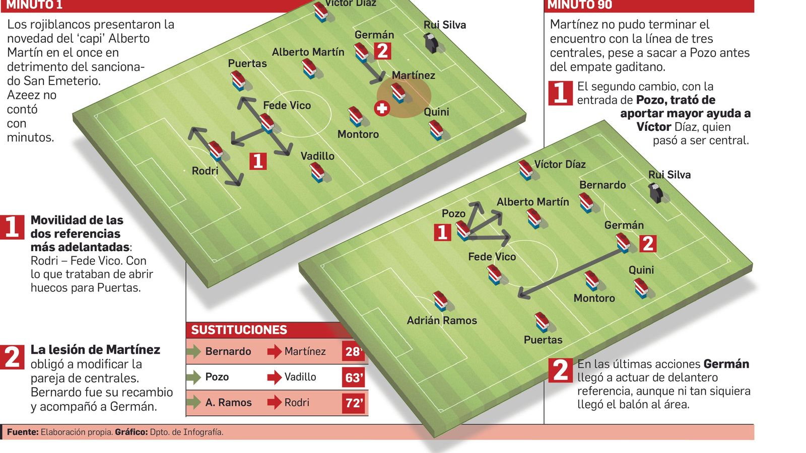 Análisis técnico del Granada CF - Cádiz