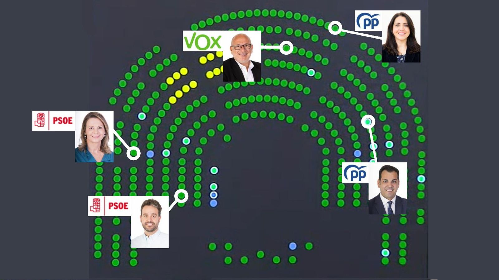 Votación del segundo punto de la PNL sobre el retraso en trenes
