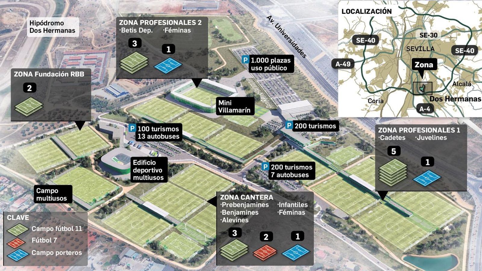Plano de la Nueva Ciudad Deportiva del Betis. PULSE PARA AMPLIAR.
