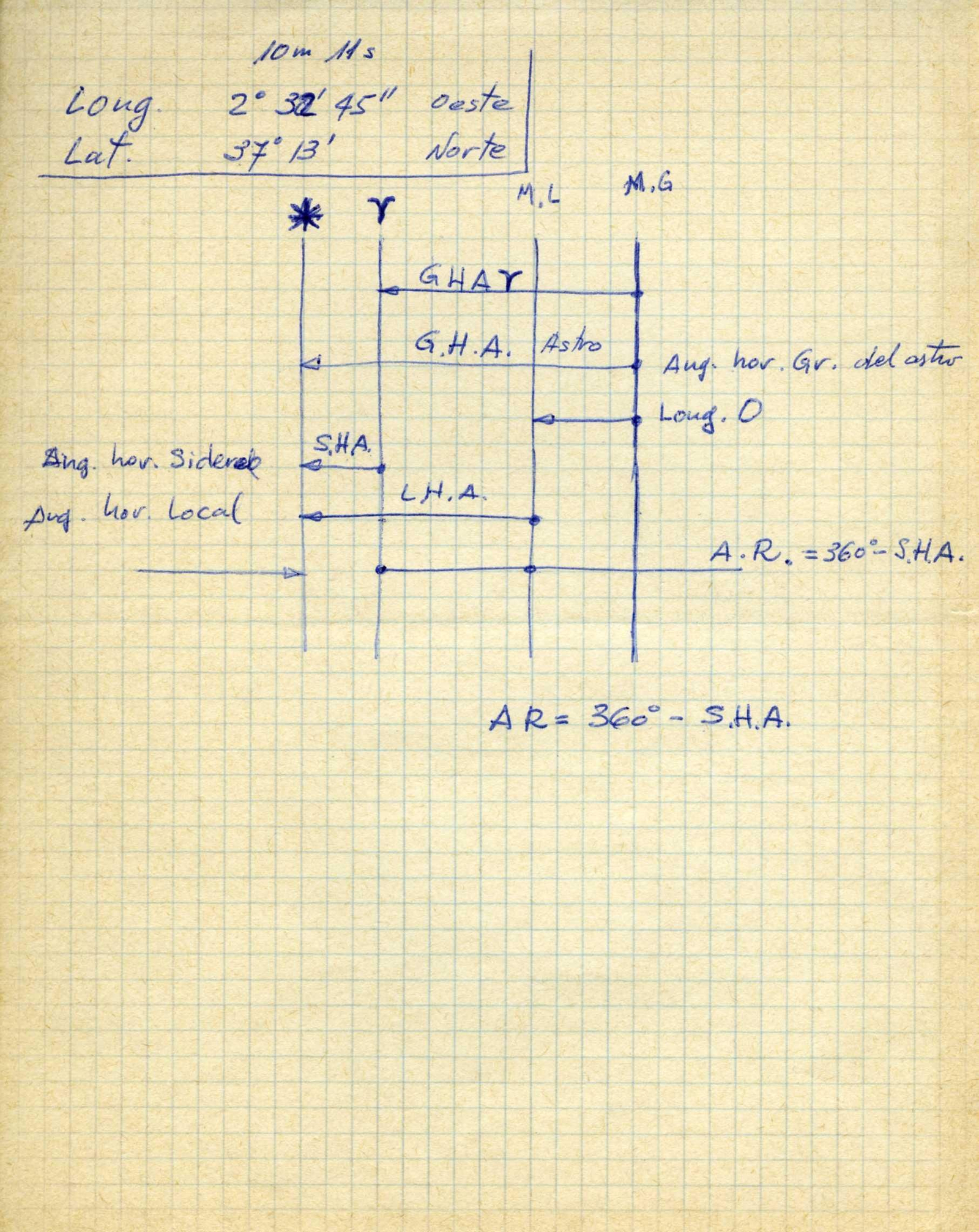 Los 50 años de Calar Alto en imágenes