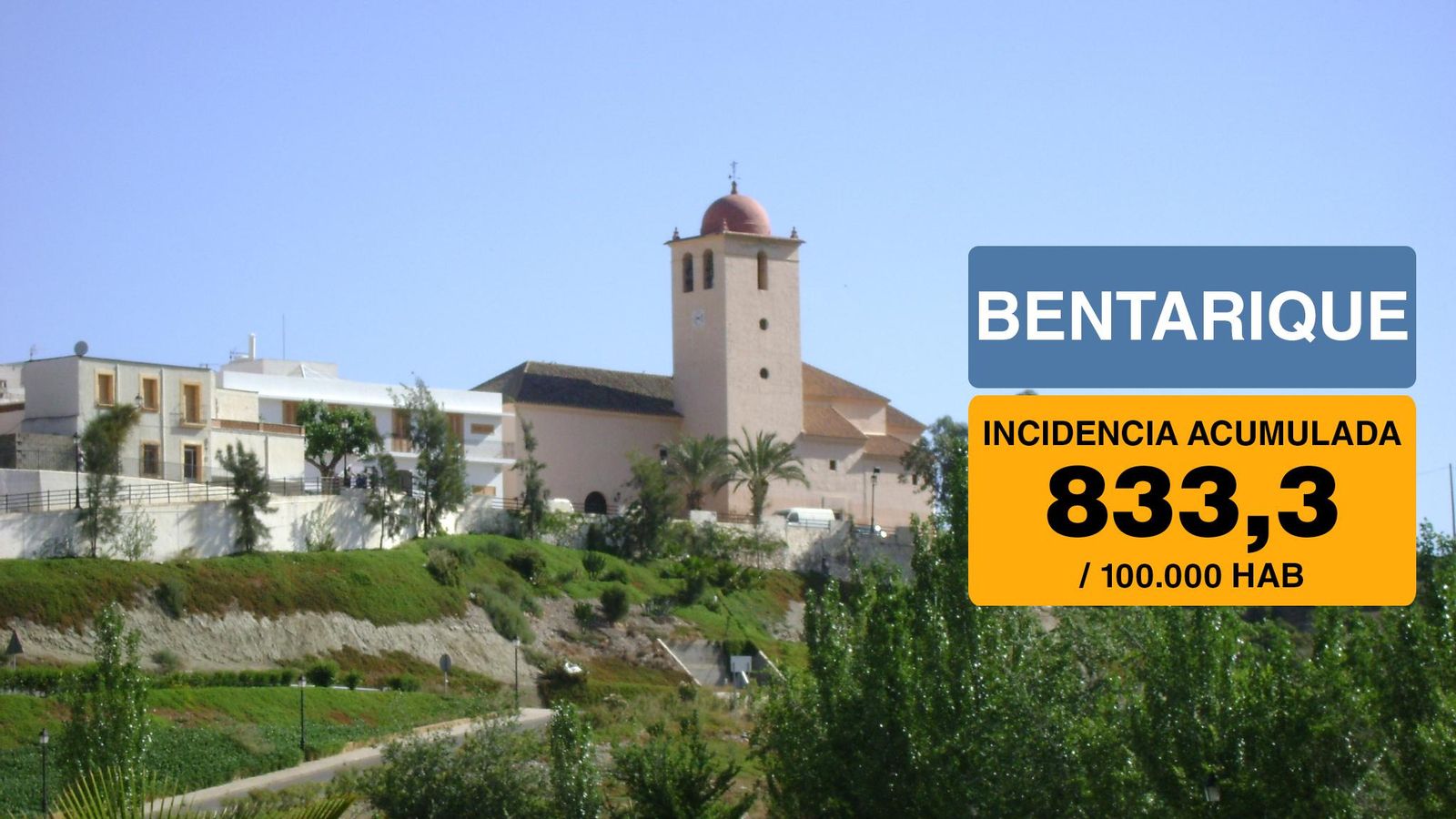 Bentarique queda libre de restricciones a pesar de seguir con una incidencia elevada.