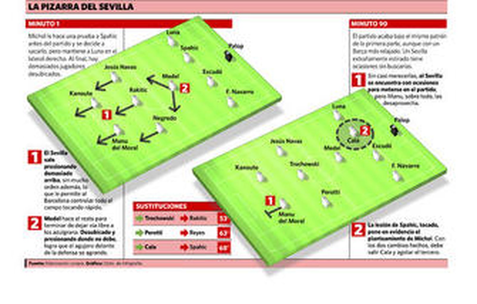 De la decencia a la decadencia