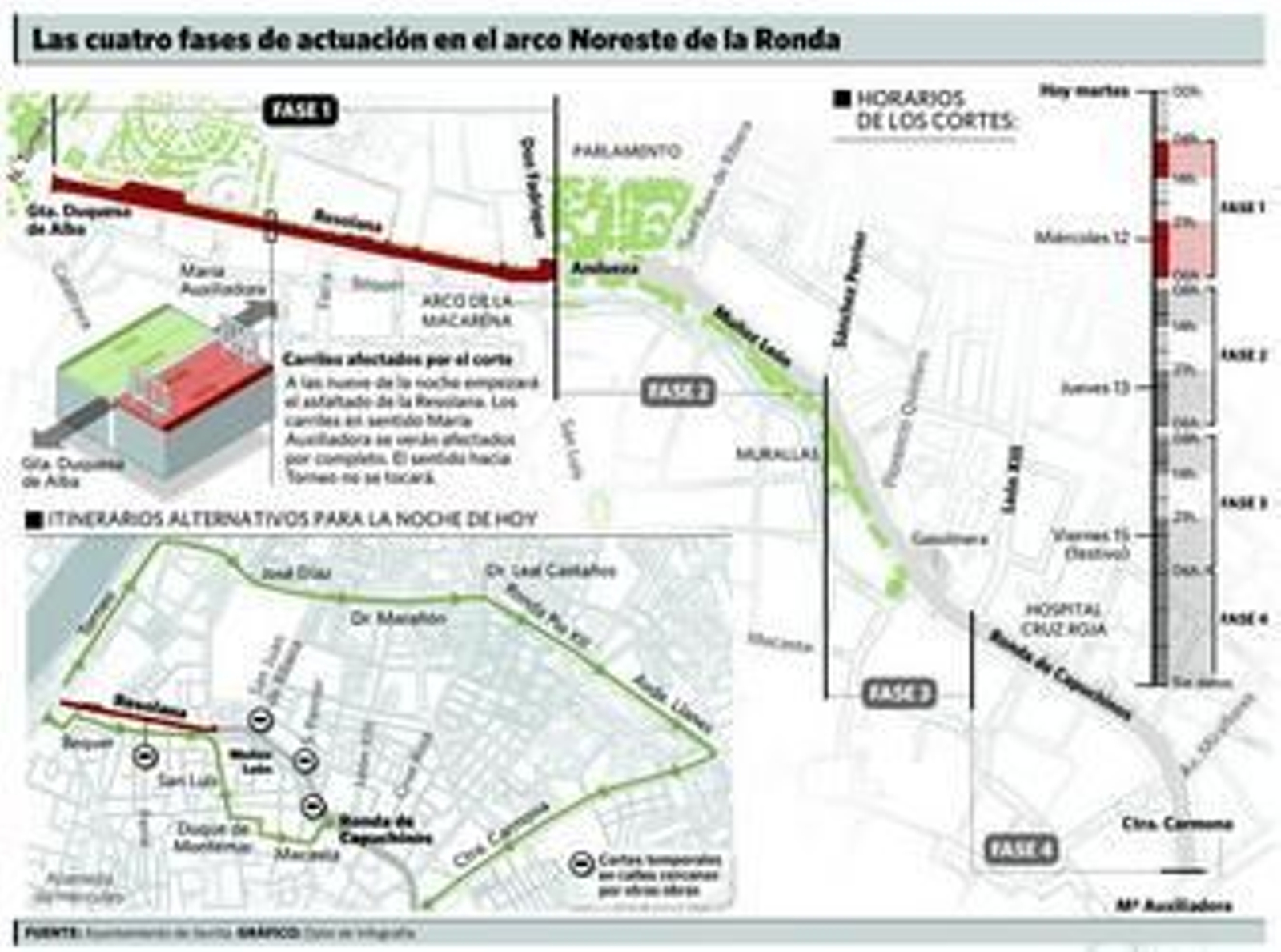 Los operarios de la empresa Martín Casillas arañan la calzada de la calle Resolana, ayer, dejando un carril por cada sentido.