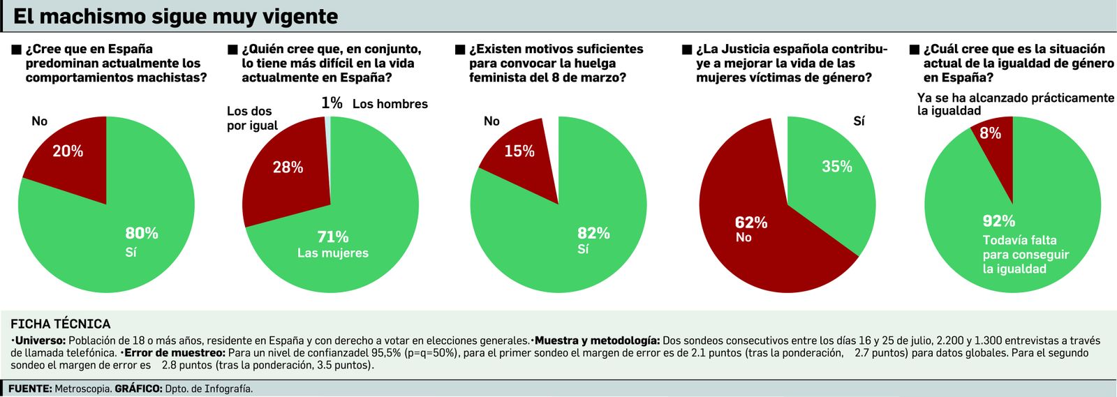 Olas y rompeolas,  una historia feminista