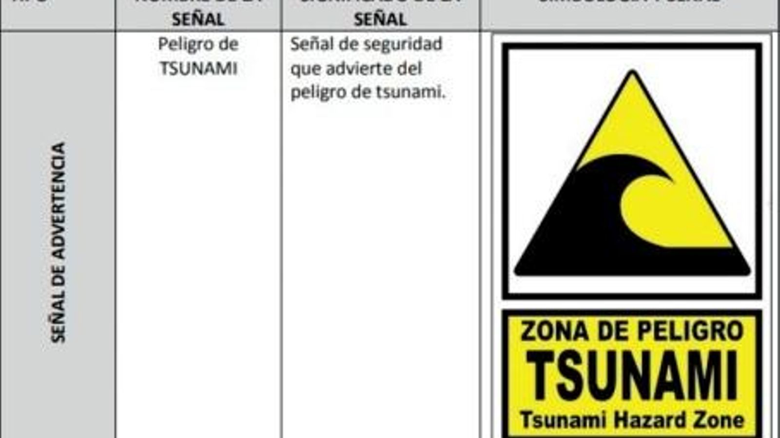 Señal de advertencia por riesgo de tsunami.