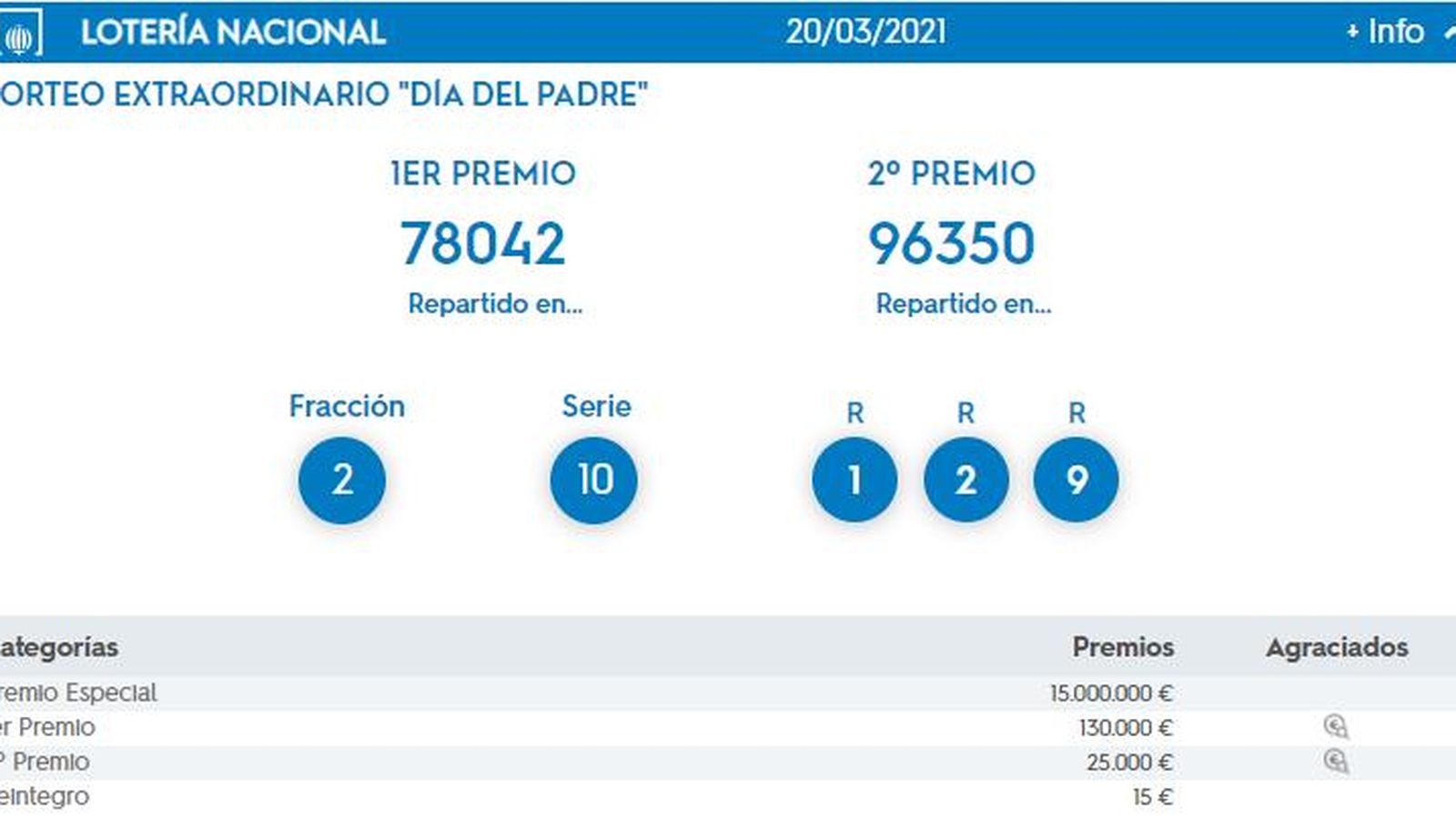 Lotería Nacional del jueves 25 de marzo de 2021.