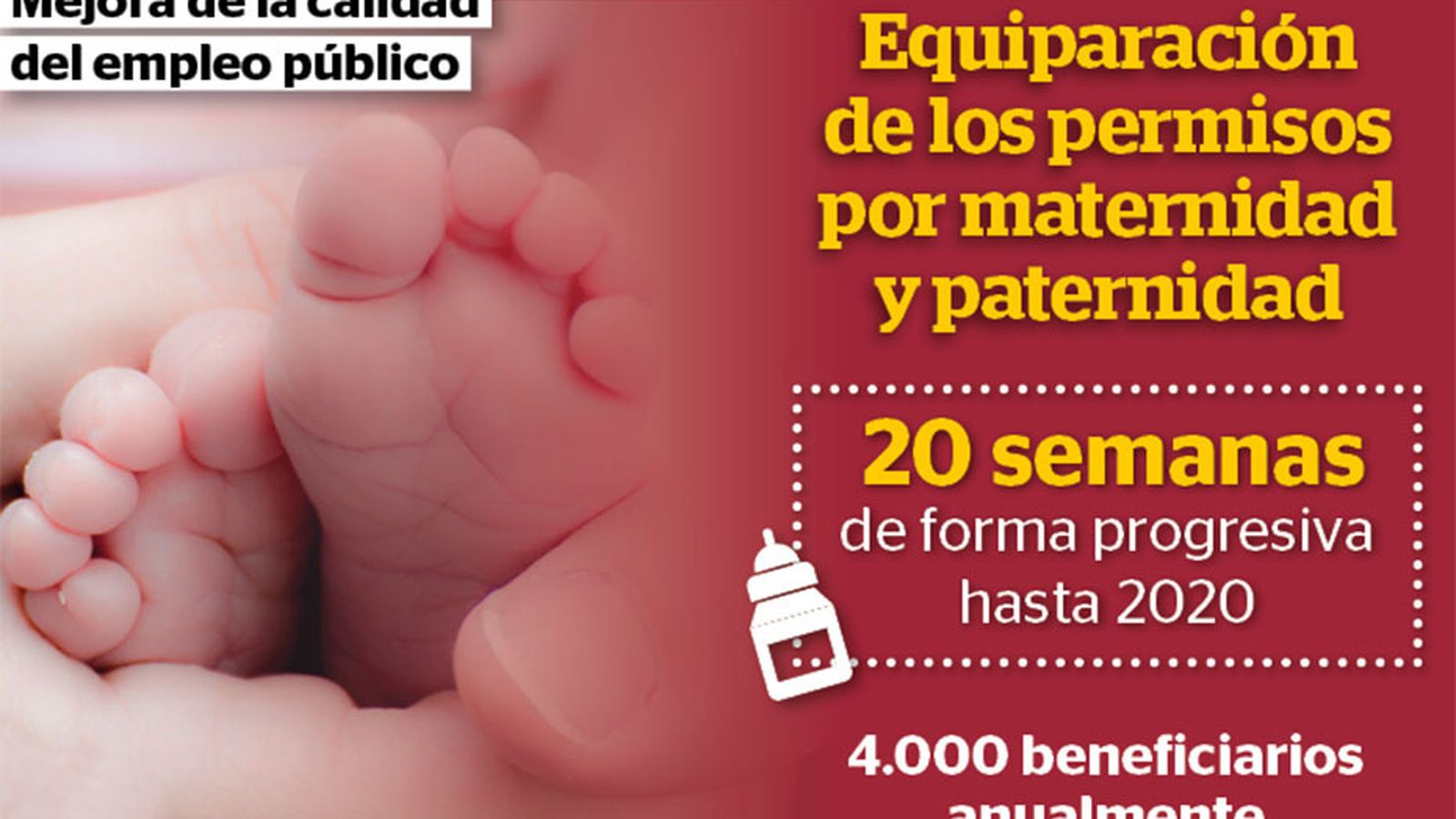 Tarjeta  de permisos de paternidad.