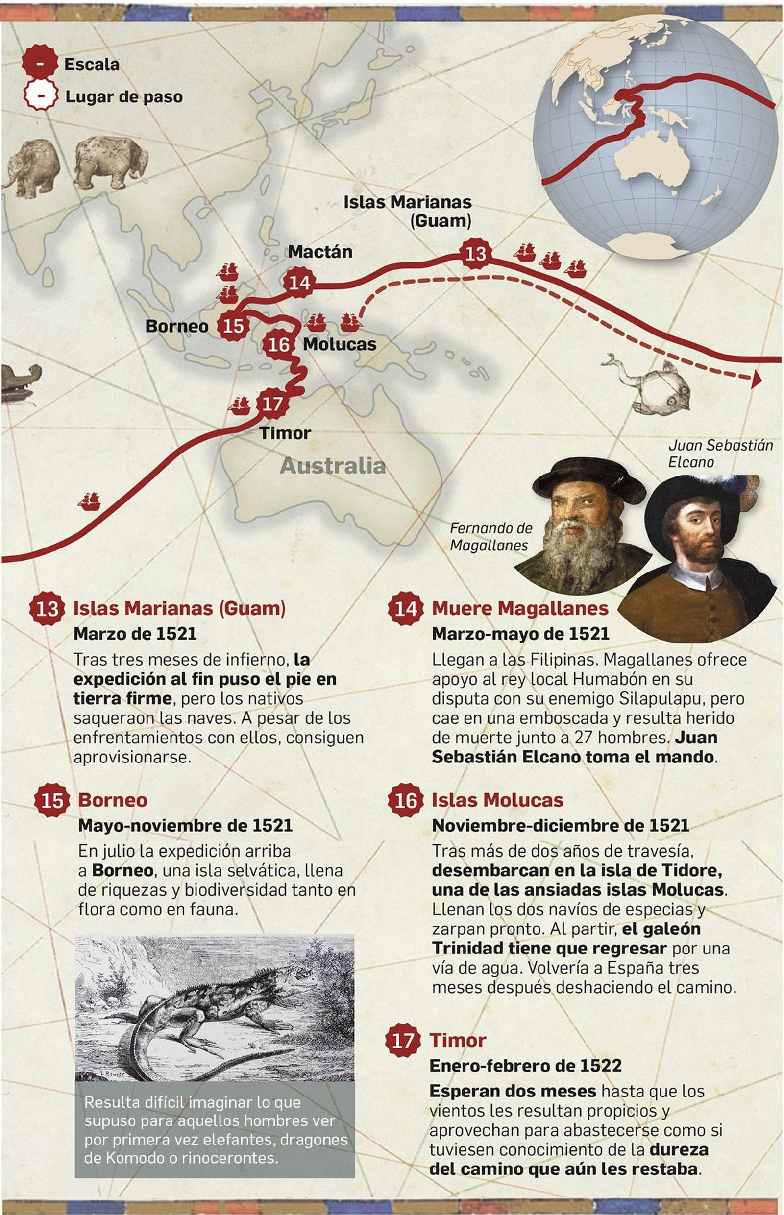 Cronología de la vuelta al mundo. Fuente: iaph, rutaelcano, elaboración propia.