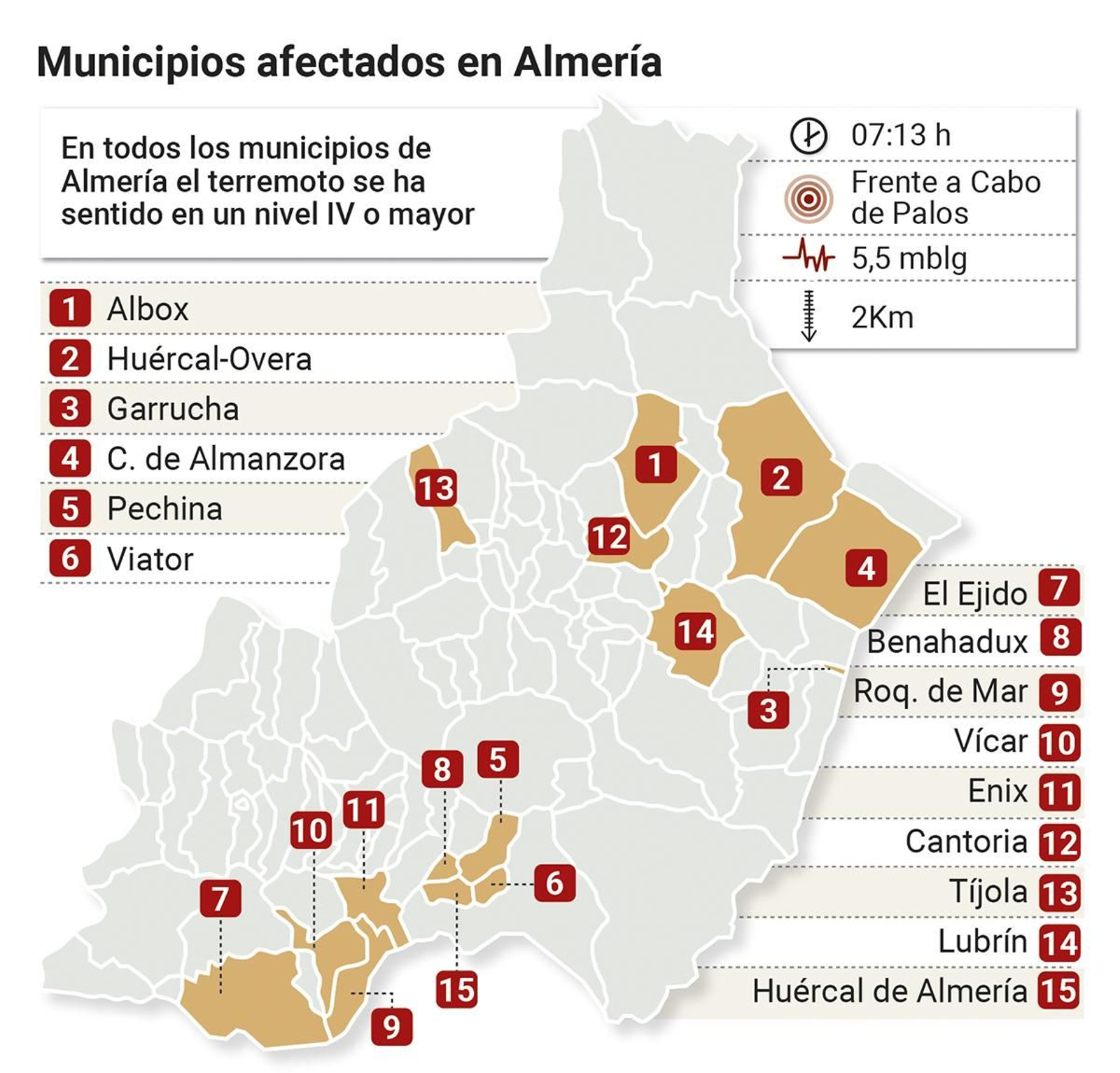 Municipios afectados en Almería