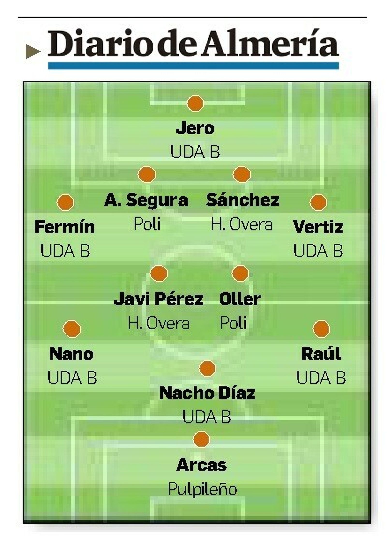 Once ideal de la 23ª jornada