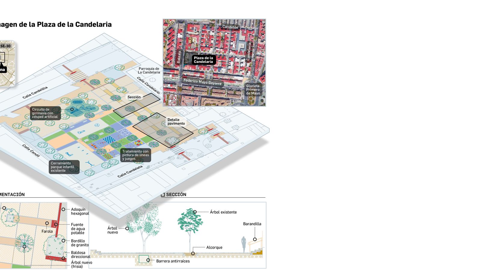 El proyecto de reforma de la Plaza de la Candelaria.