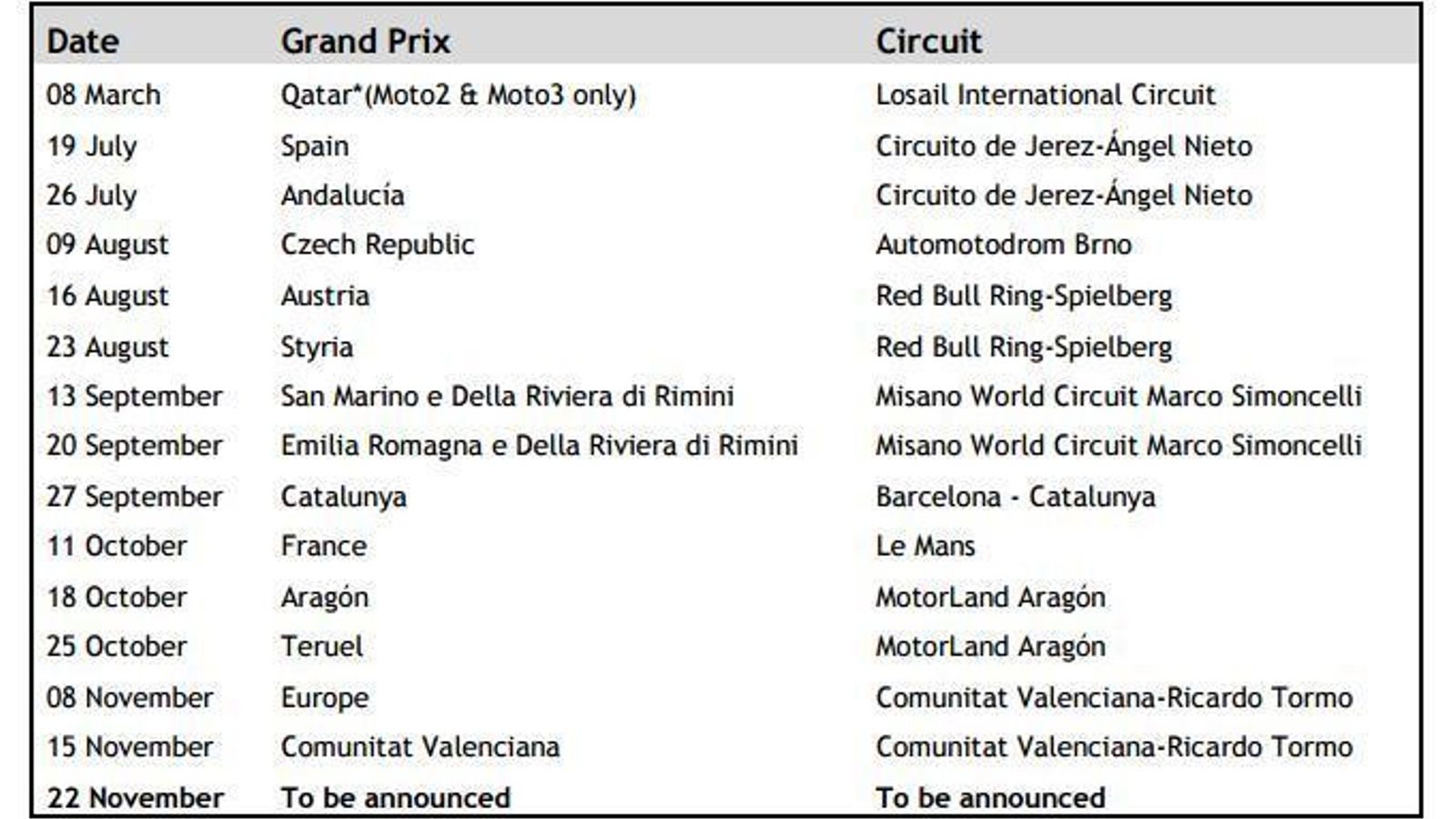 Así queda el calendario del Mundial 2020.