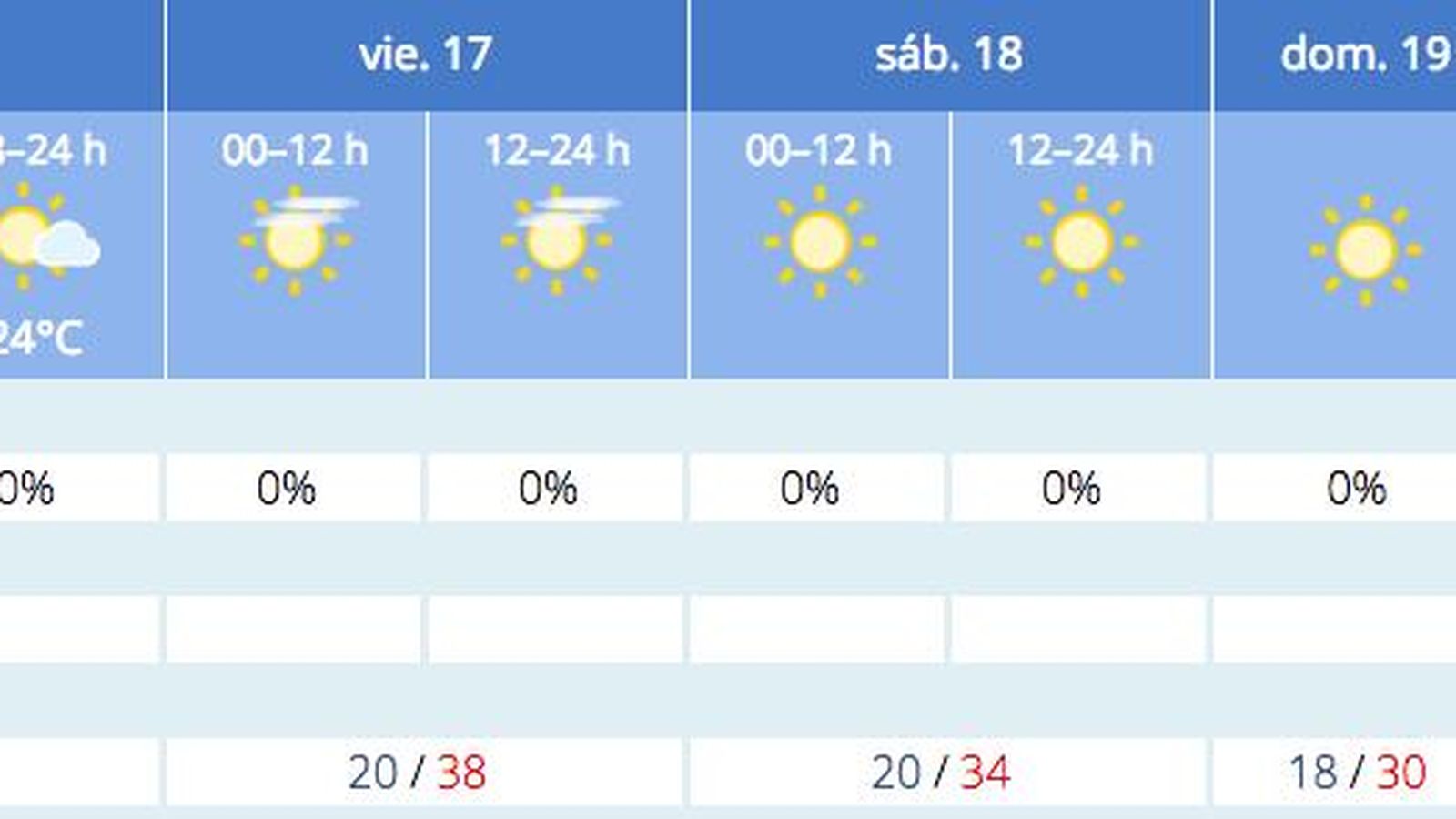 Previsión del tiempo de la Aemet para Sevilla a 16 de junio.