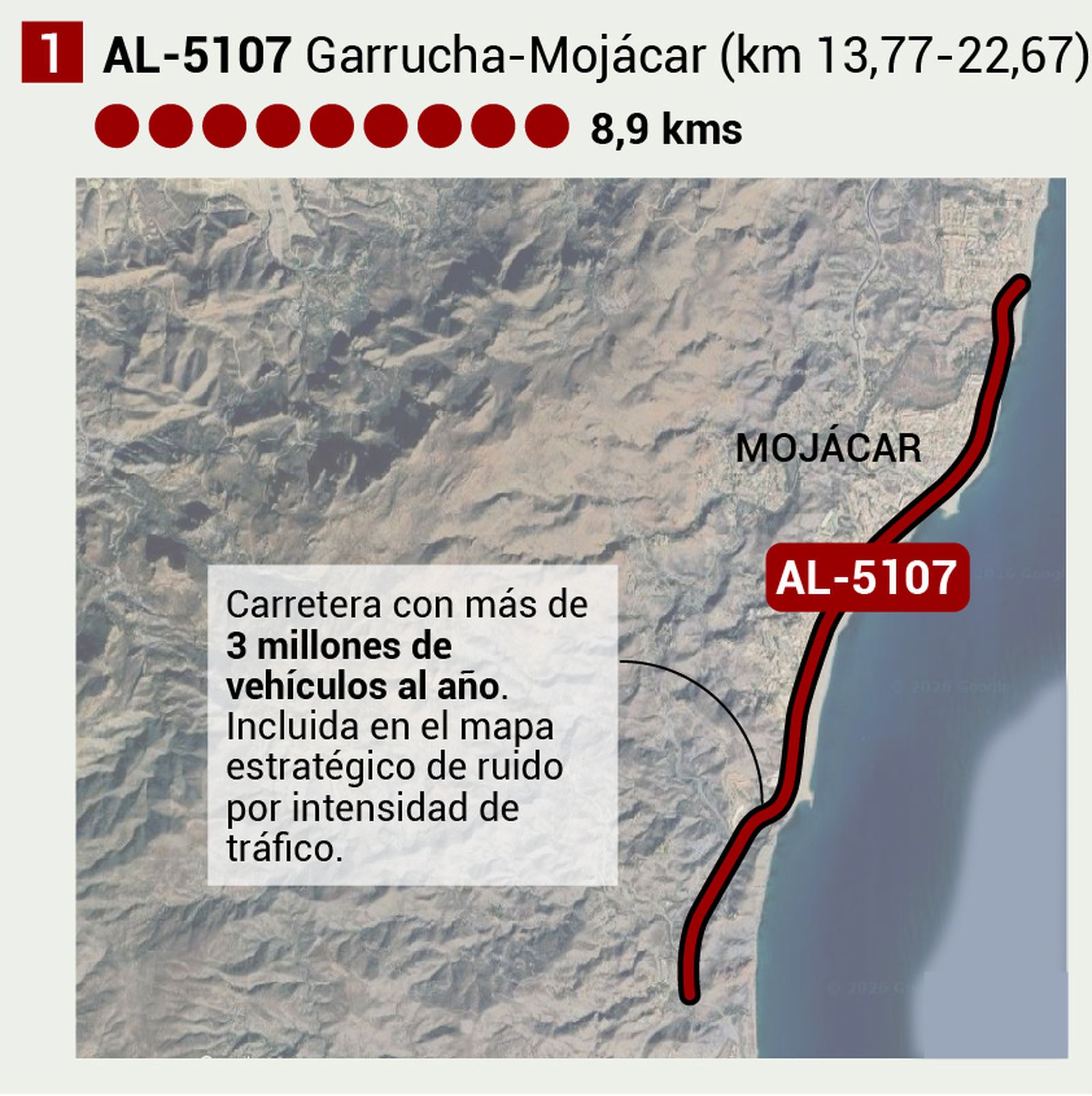 Carretera Garrucha-Mojácar