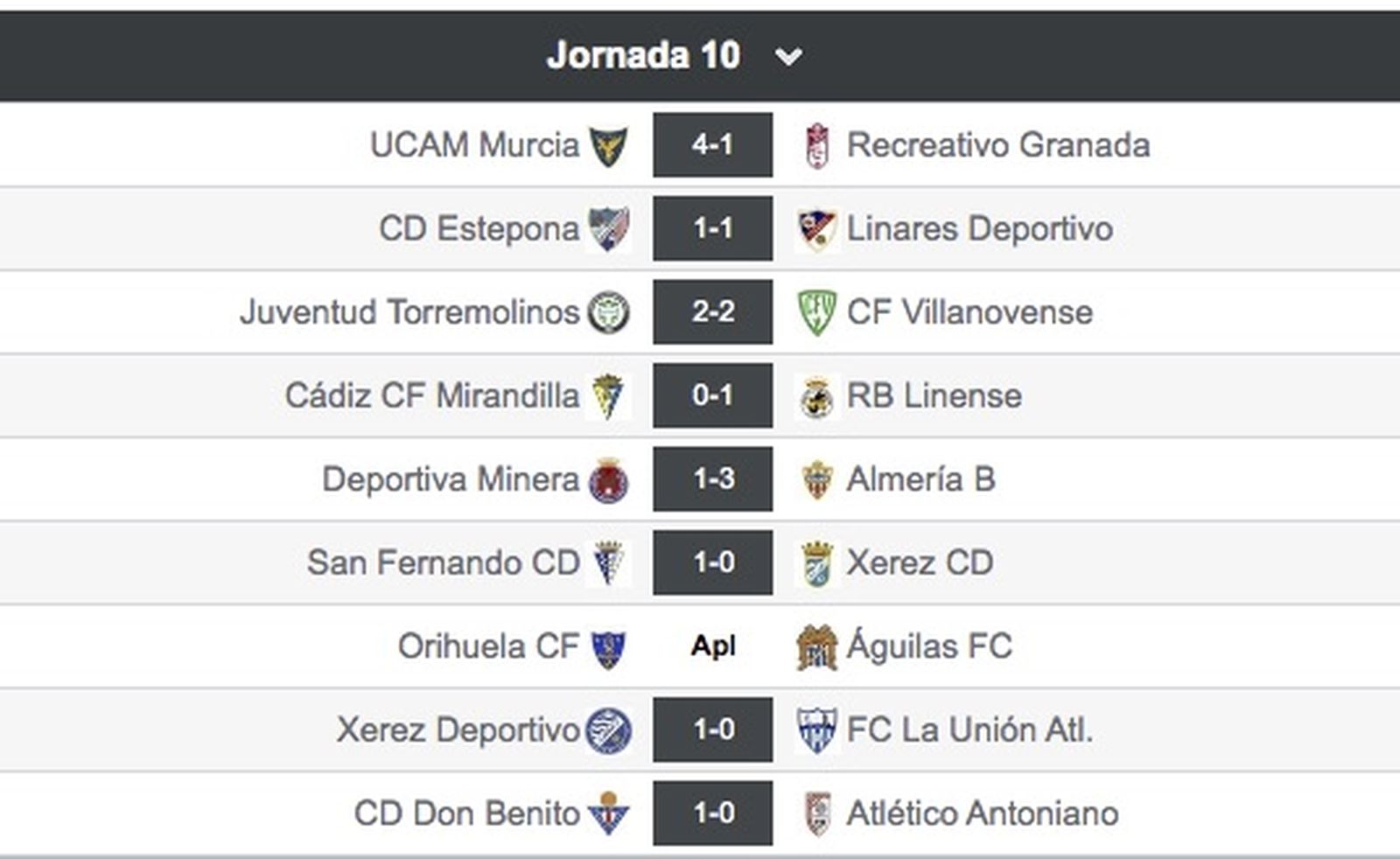 Resultados de la 10ª jornada.